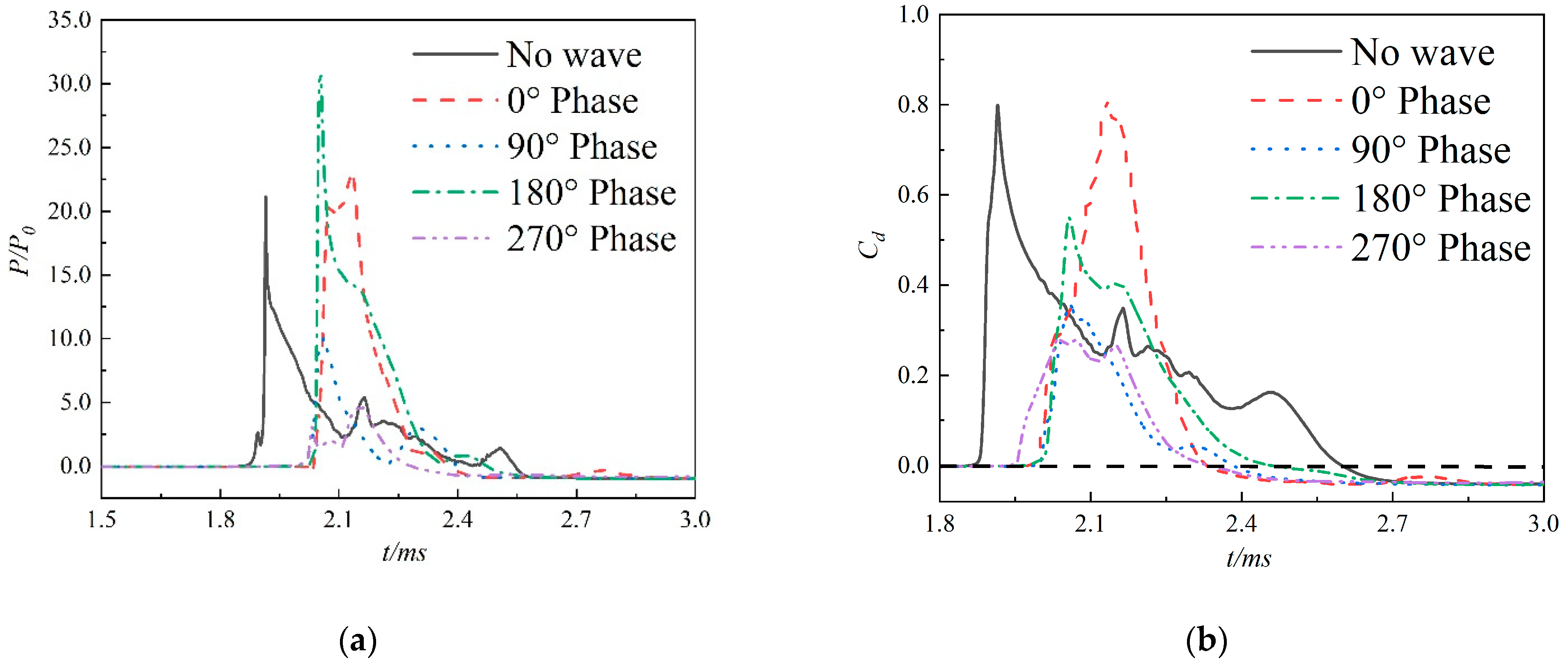 Jmse 11 00629 g013 Jmse 11 00629 g013