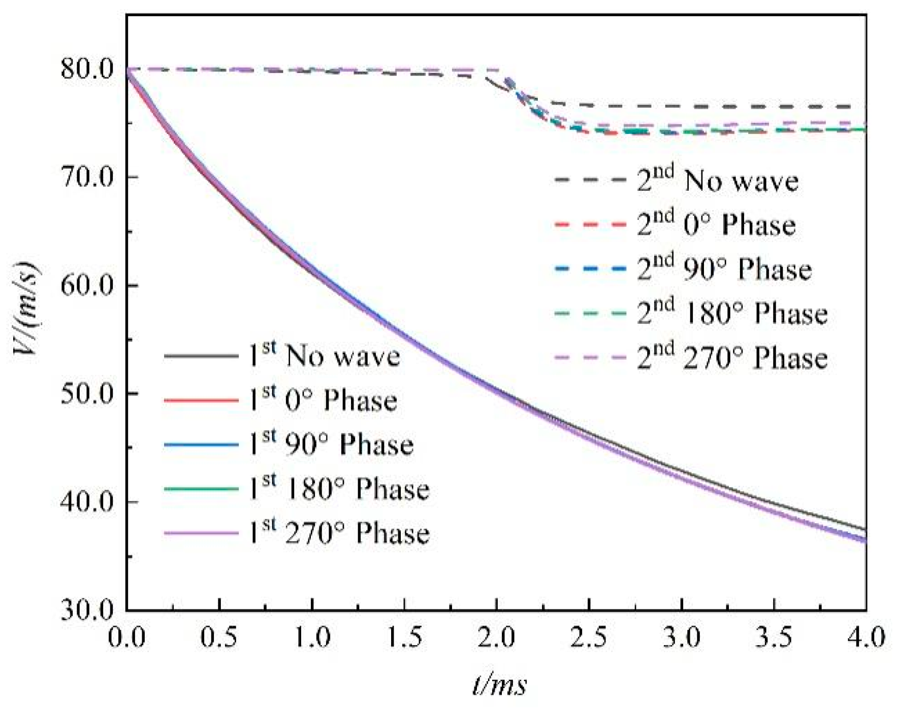 Jmse 11 00629 g014 Jmse 11 00629 g014