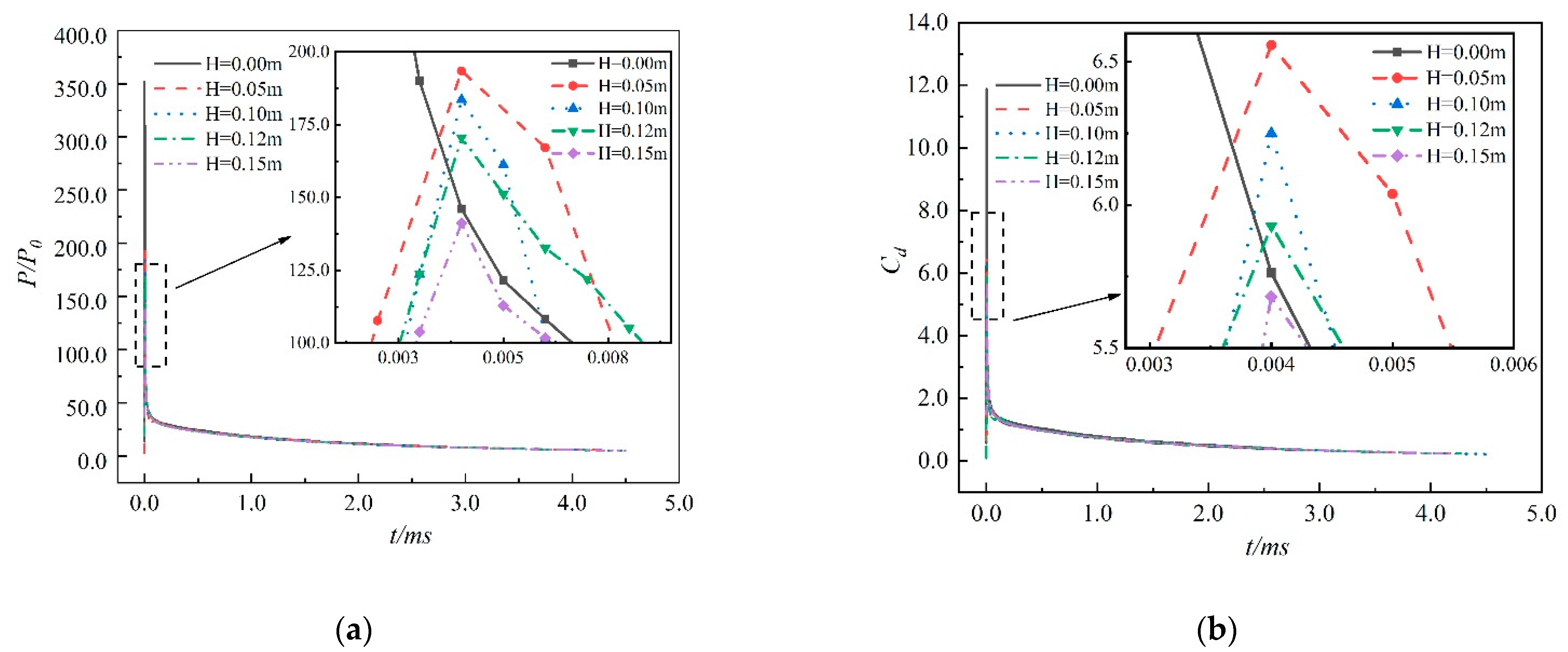 Jmse 11 00629 g015 Jmse 11 00629 g015