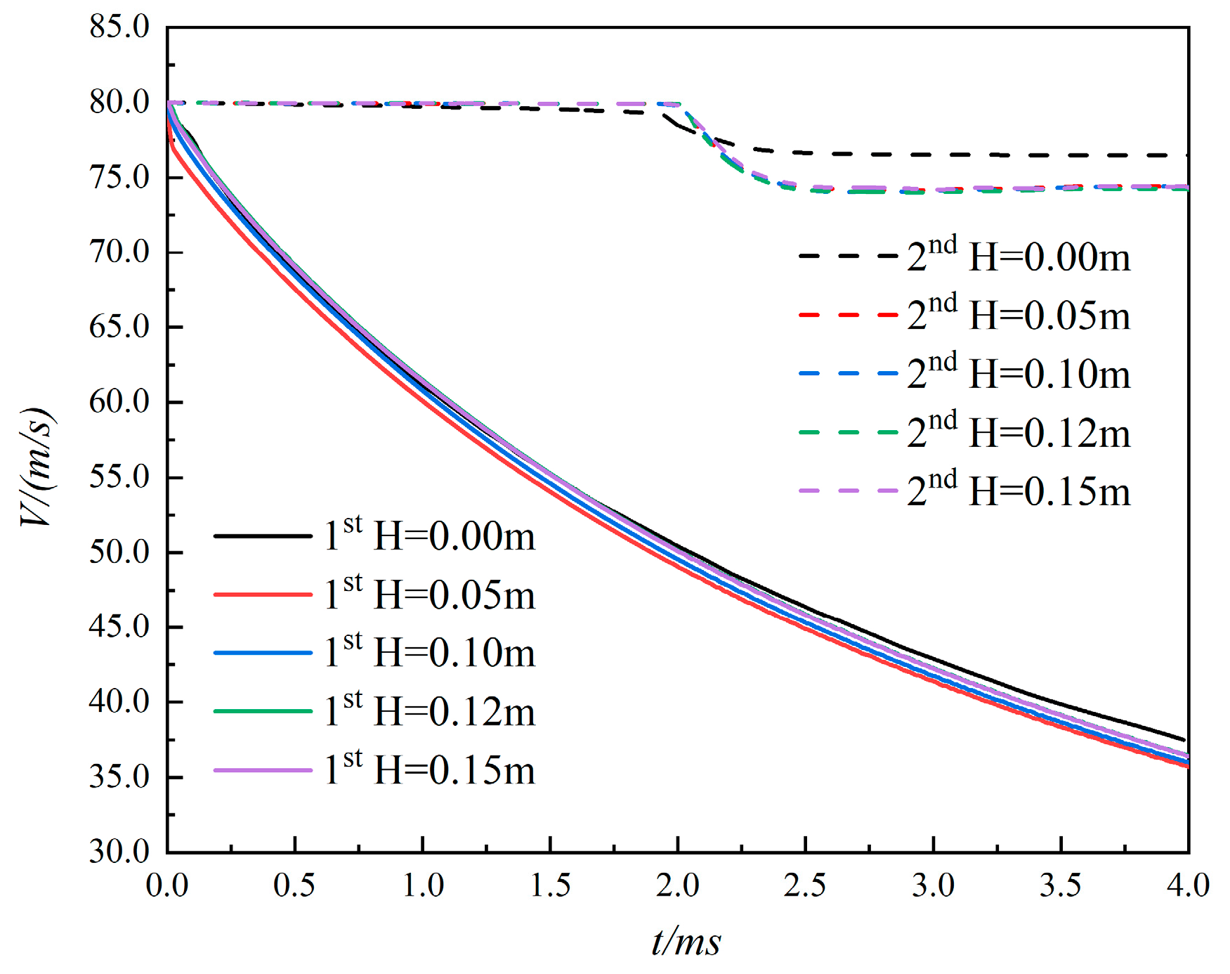 Jmse 11 00629 g017 Jmse 11 00629 g017