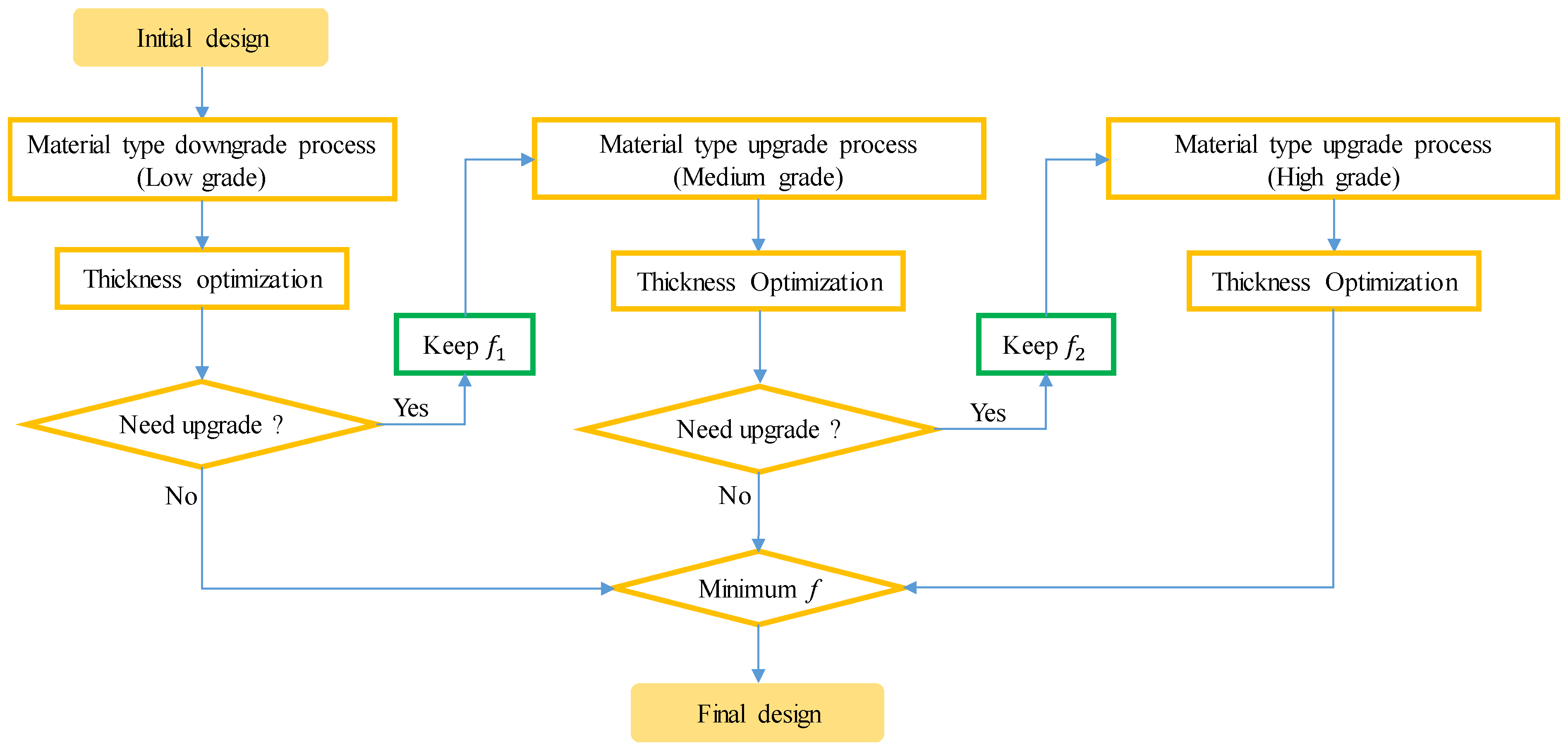 Jmse 11 00640 g002 Jmse 11 00640 g002