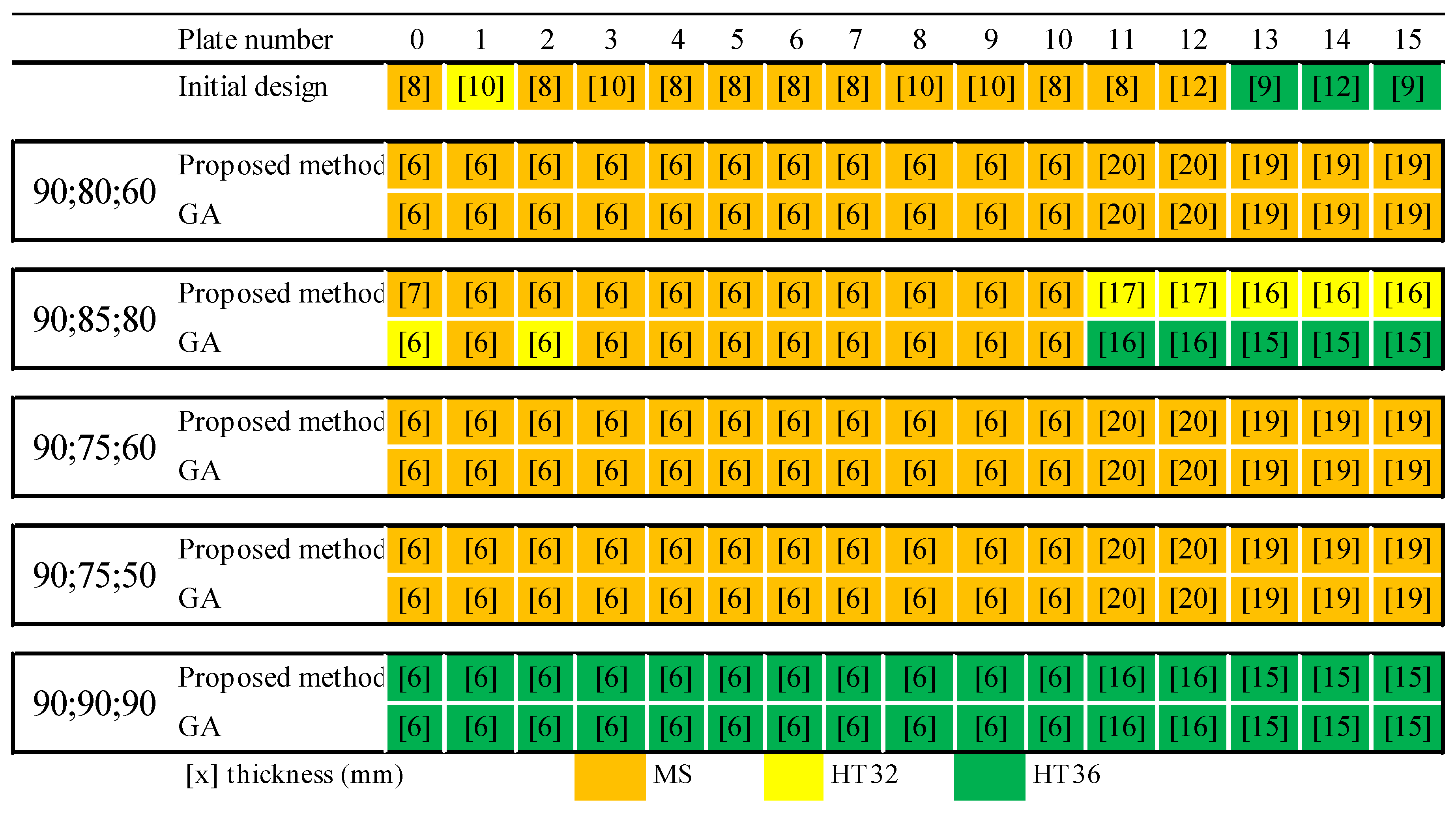 Jmse 11 00640 g010 Jmse 11 00640 g010