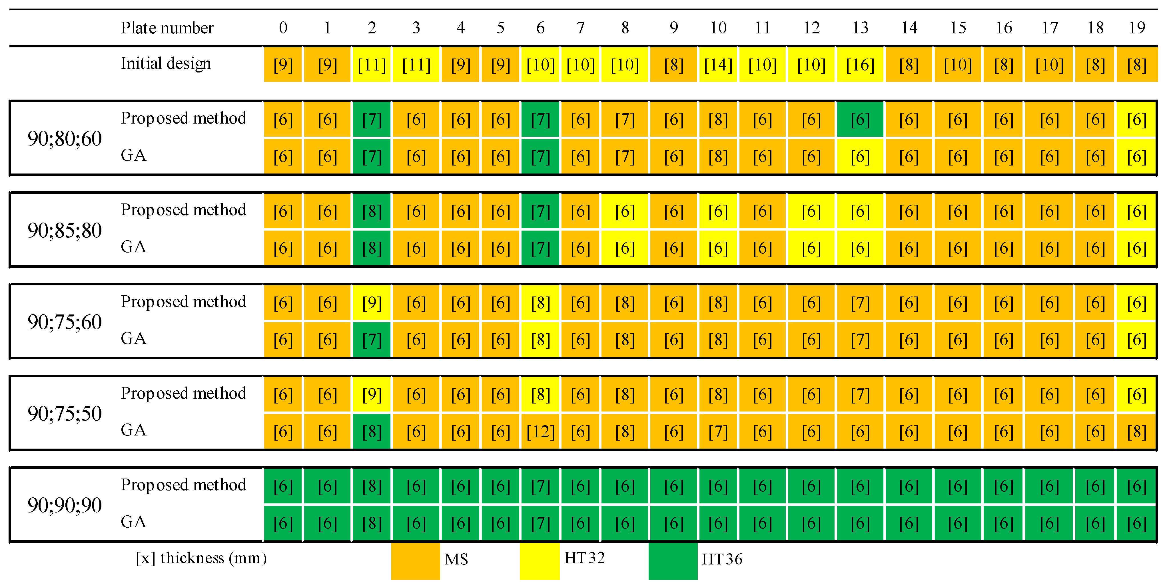 Jmse 11 00640 g011 Jmse 11 00640 g011