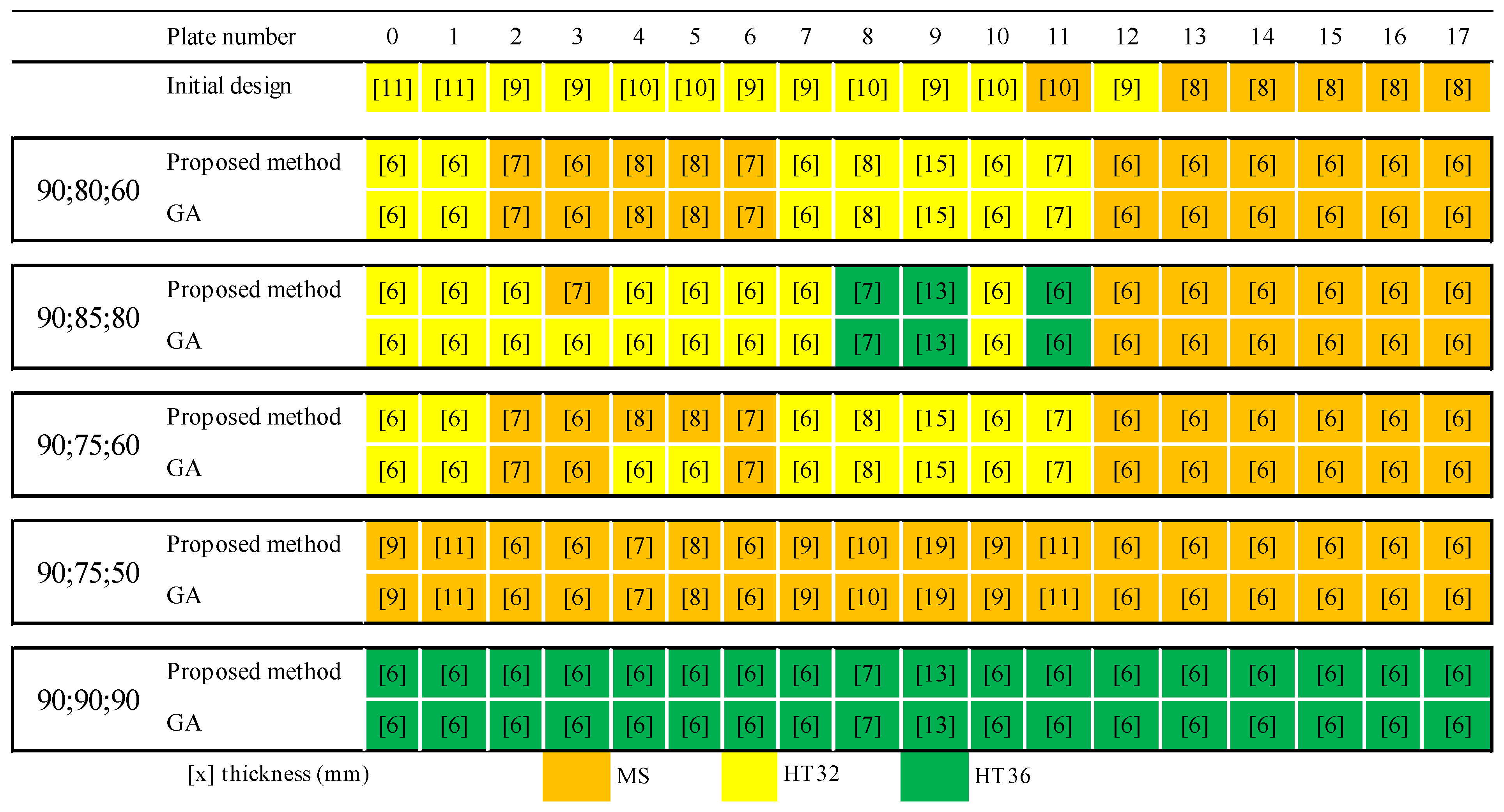 Jmse 11 00640 g012 Jmse 11 00640 g012