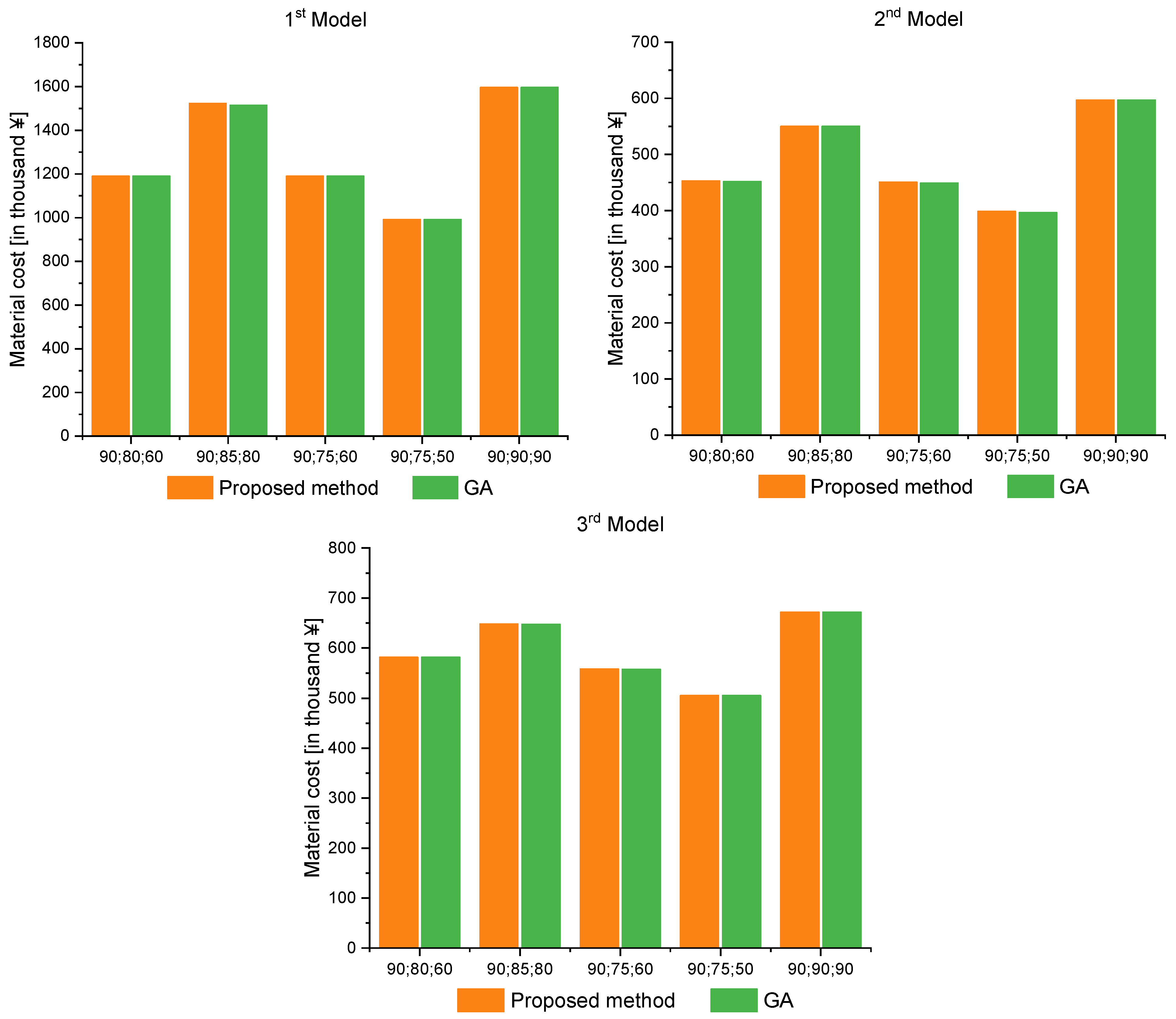 Jmse 11 00640 g013 Jmse 11 00640 g013