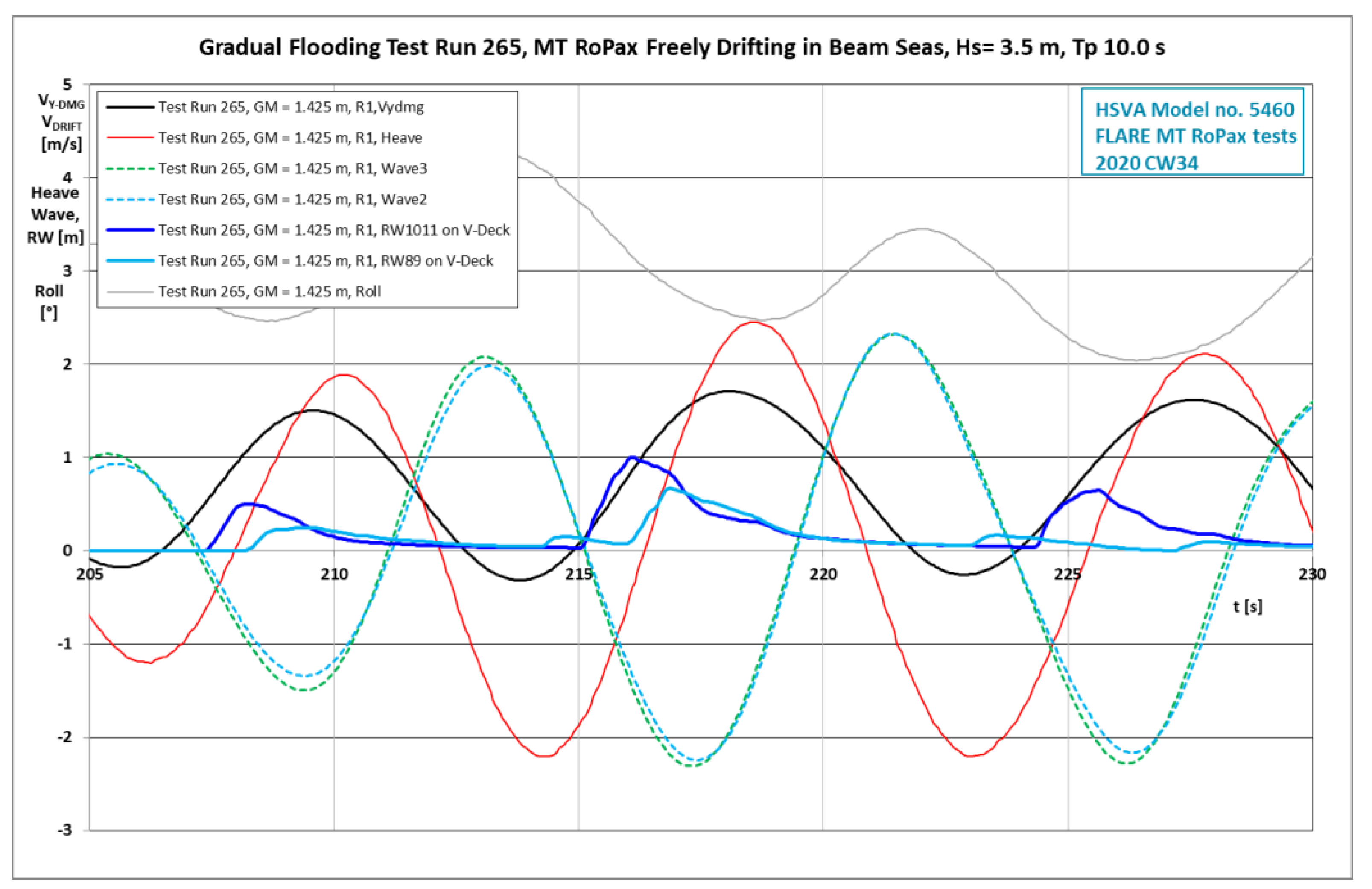 Jmse 11 00643 g003 Jmse 11 00643 g003