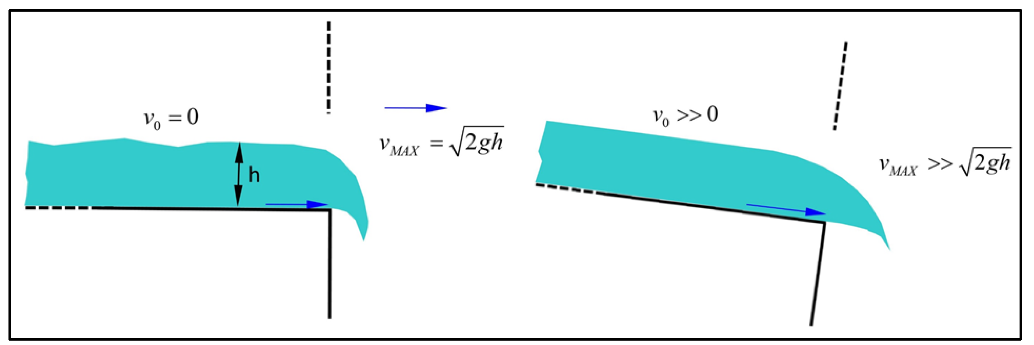 Jmse 11 00643 g007 Jmse 11 00643 g007