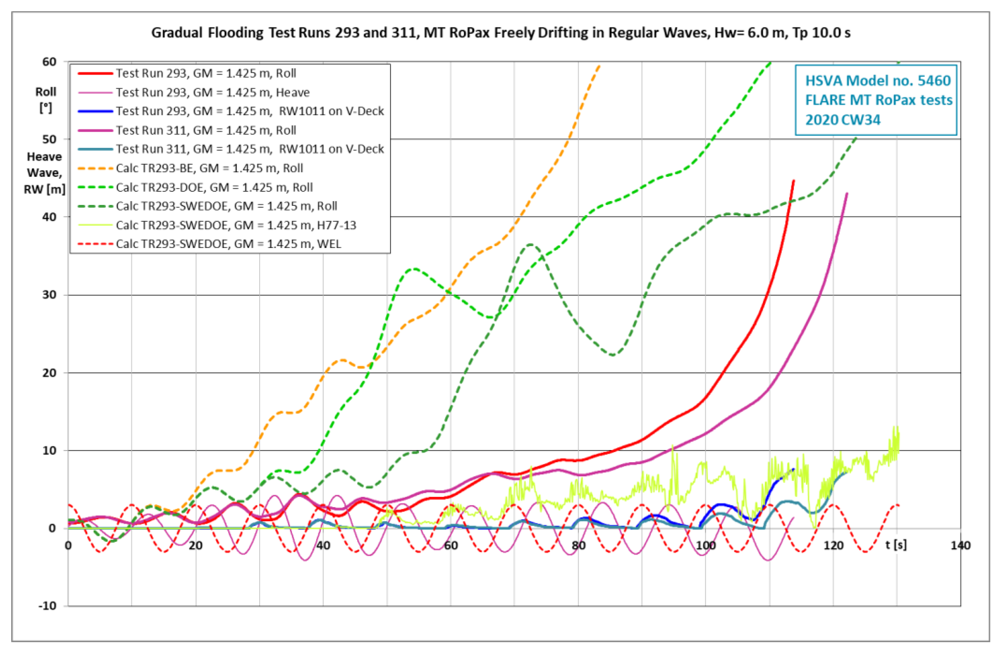 Jmse 11 00643 g008 Jmse 11 00643 g008