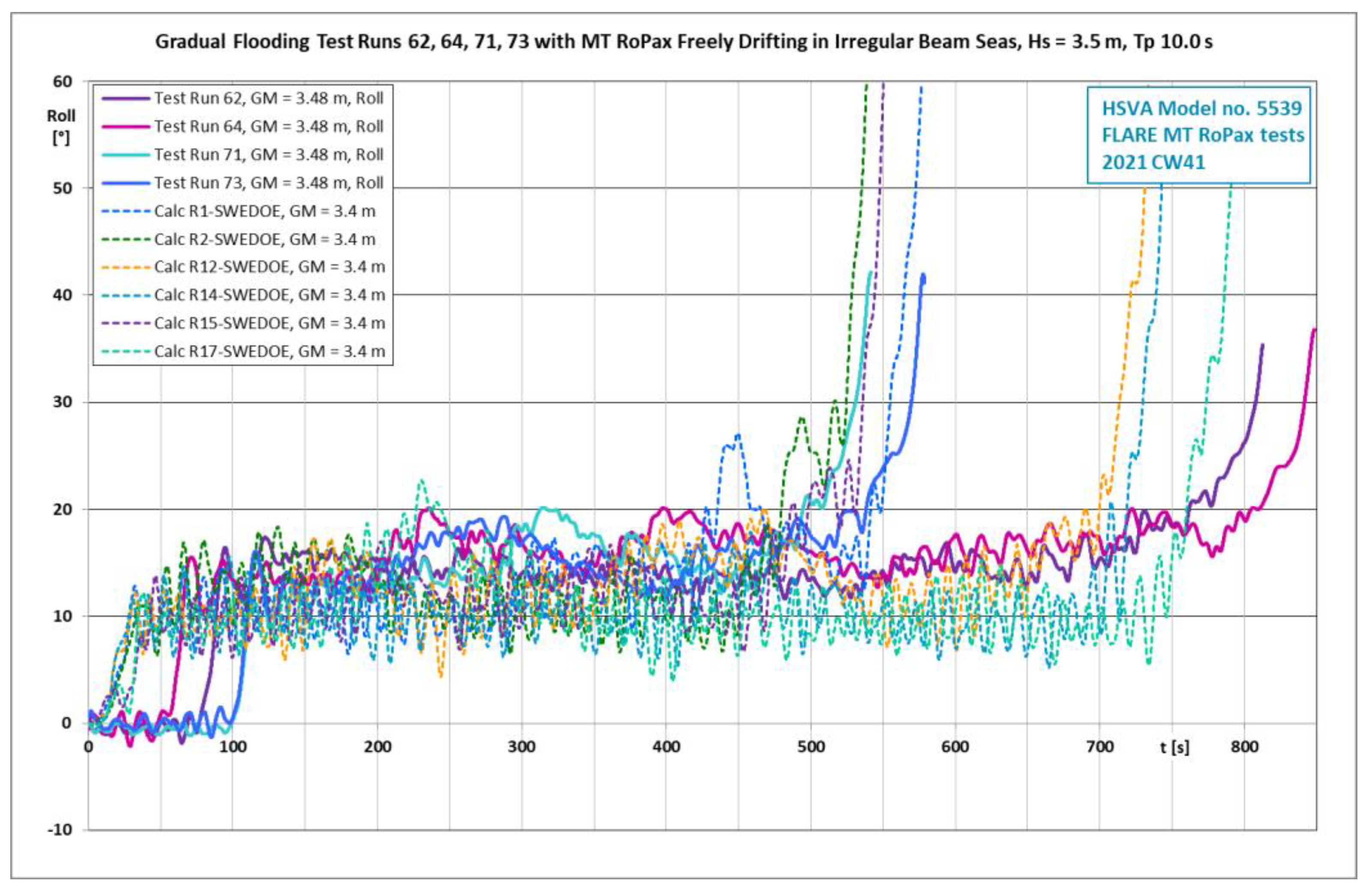 Jmse 11 00643 g009 Jmse 11 00643 g009
