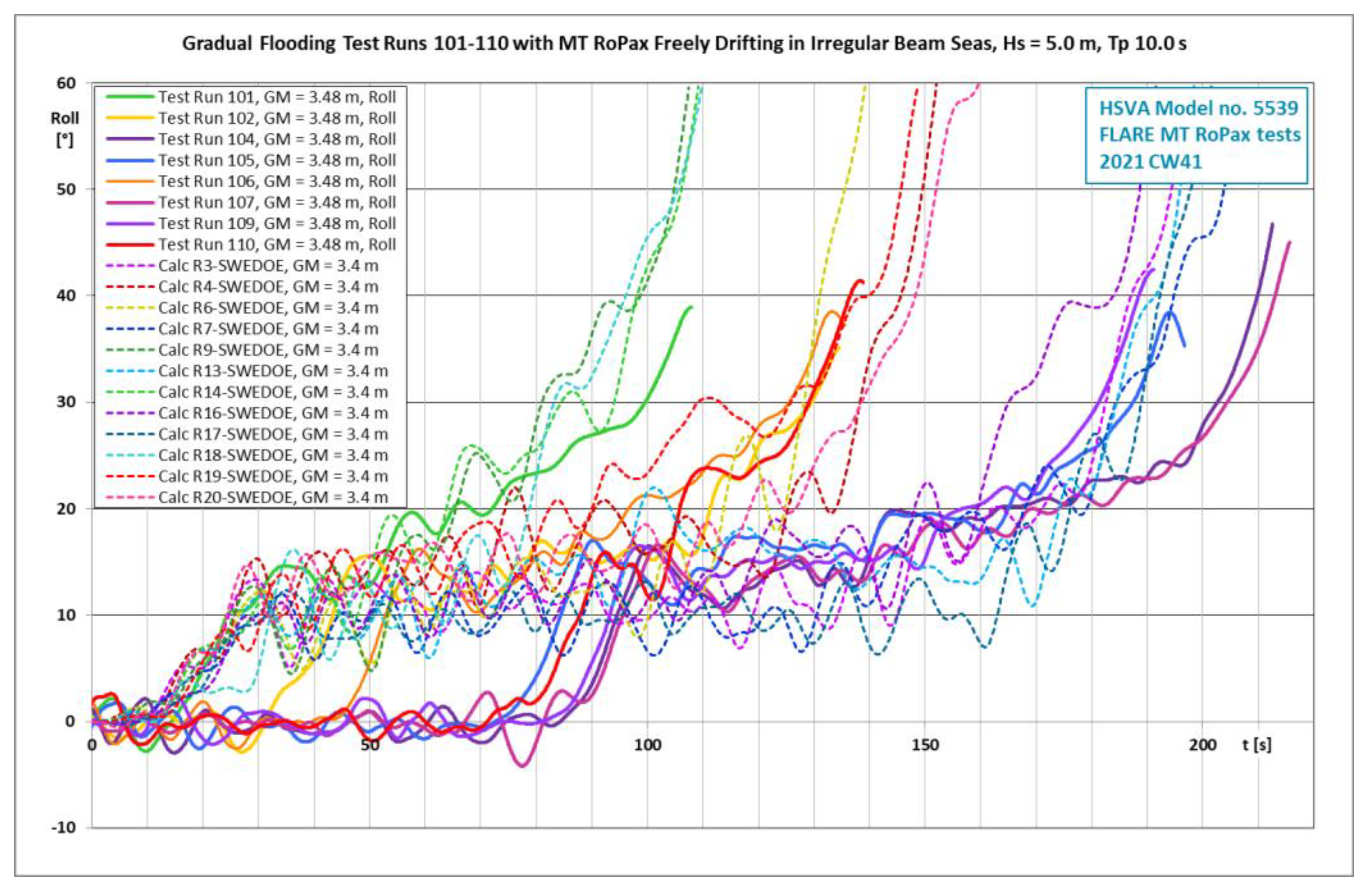 Jmse 11 00643 g010 Jmse 11 00643 g010