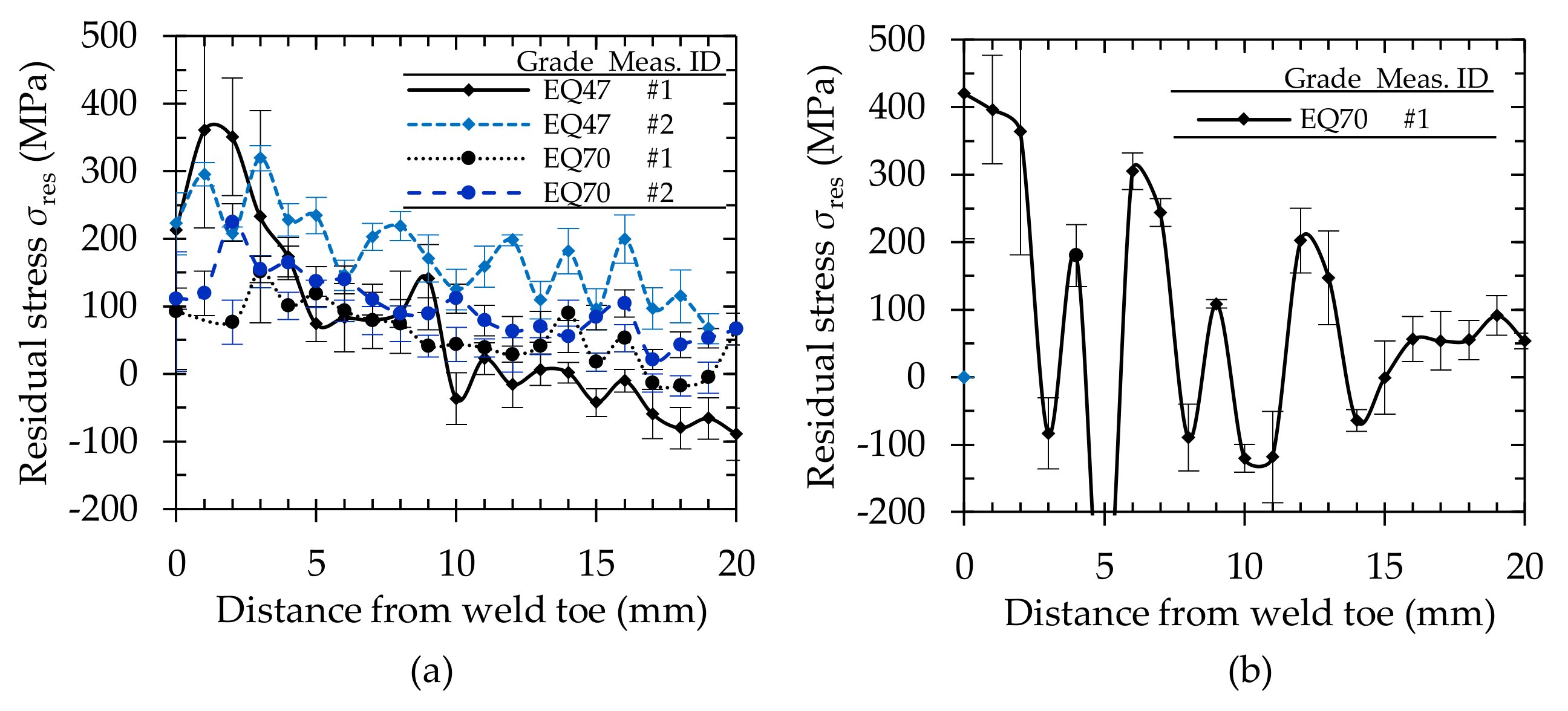 Jmse 11 00644 g013 Jmse 11 00644 g013