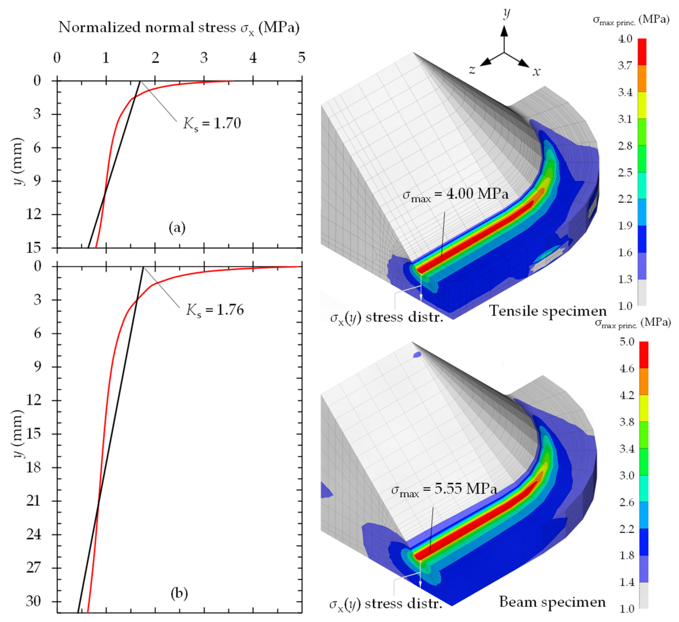 Jmse 11 00644 g014 Jmse 11 00644 g014