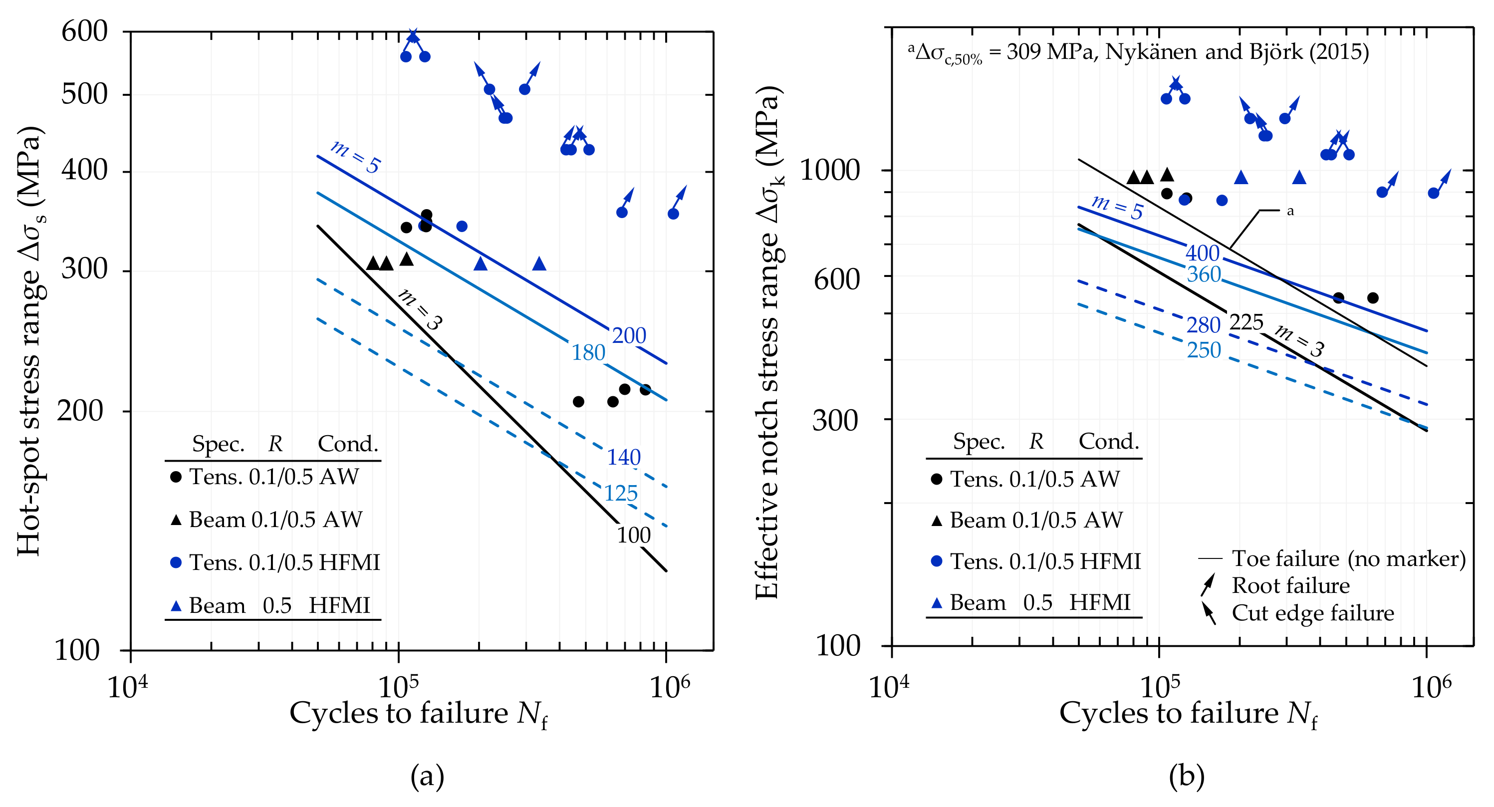 Jmse 11 00644 g015 Jmse 11 00644 g015