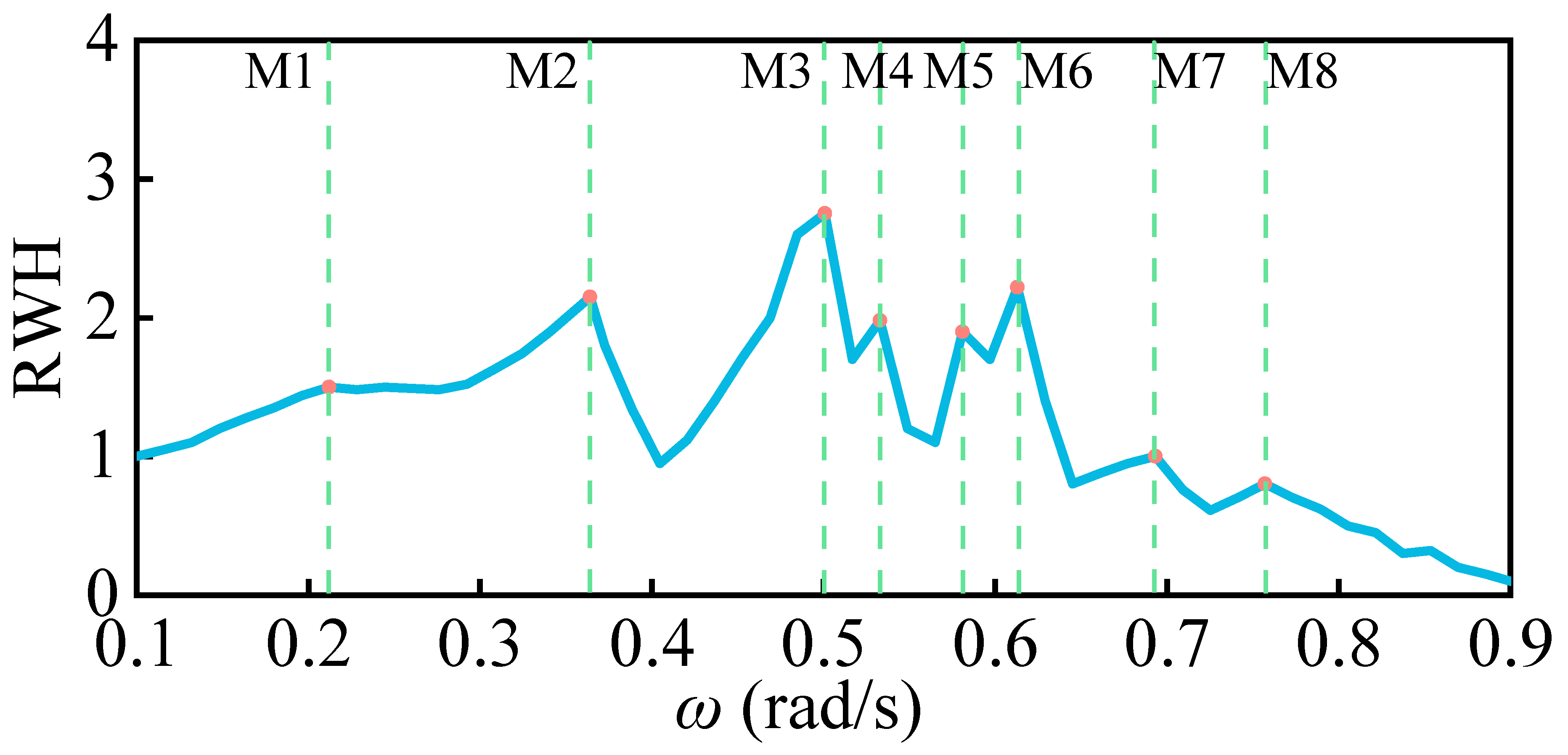 Jmse 11 00649 g010 Jmse 11 00649 g010