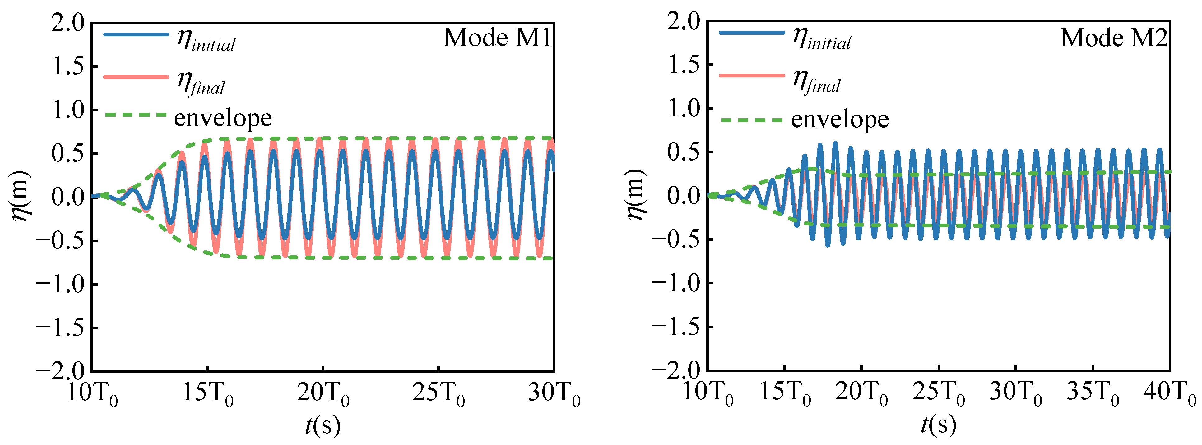 Jmse 11 00649 g012a Jmse 11 00649 g012a