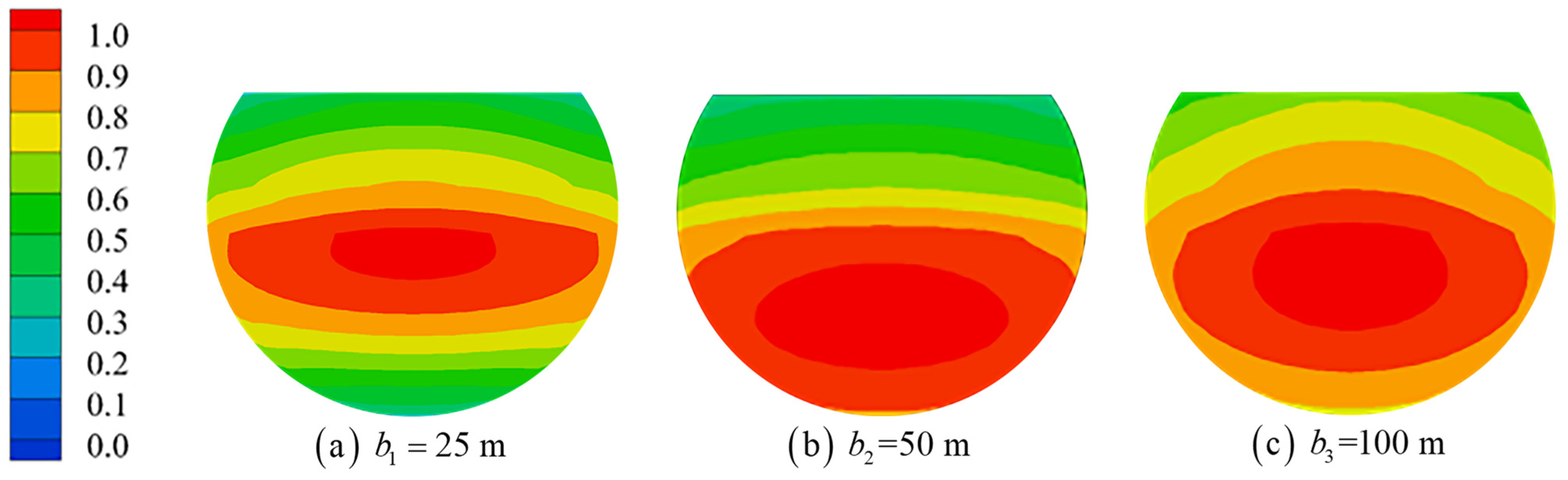 Jmse 11 00649 g014 Jmse 11 00649 g014