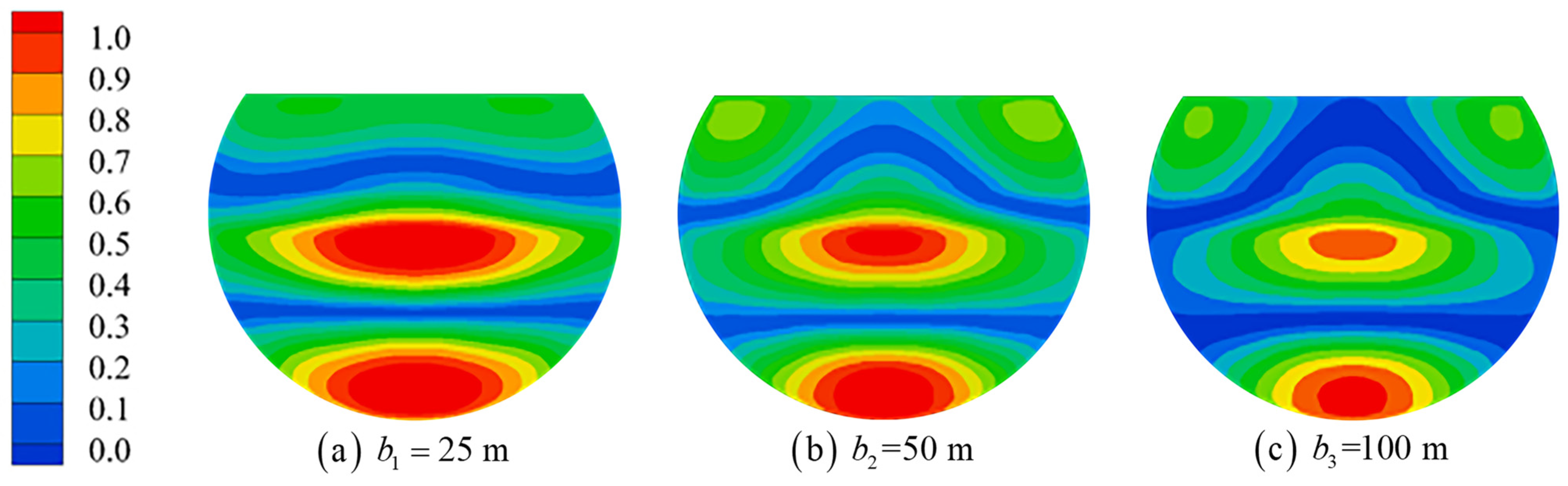 Jmse 11 00649 g015 Jmse 11 00649 g015