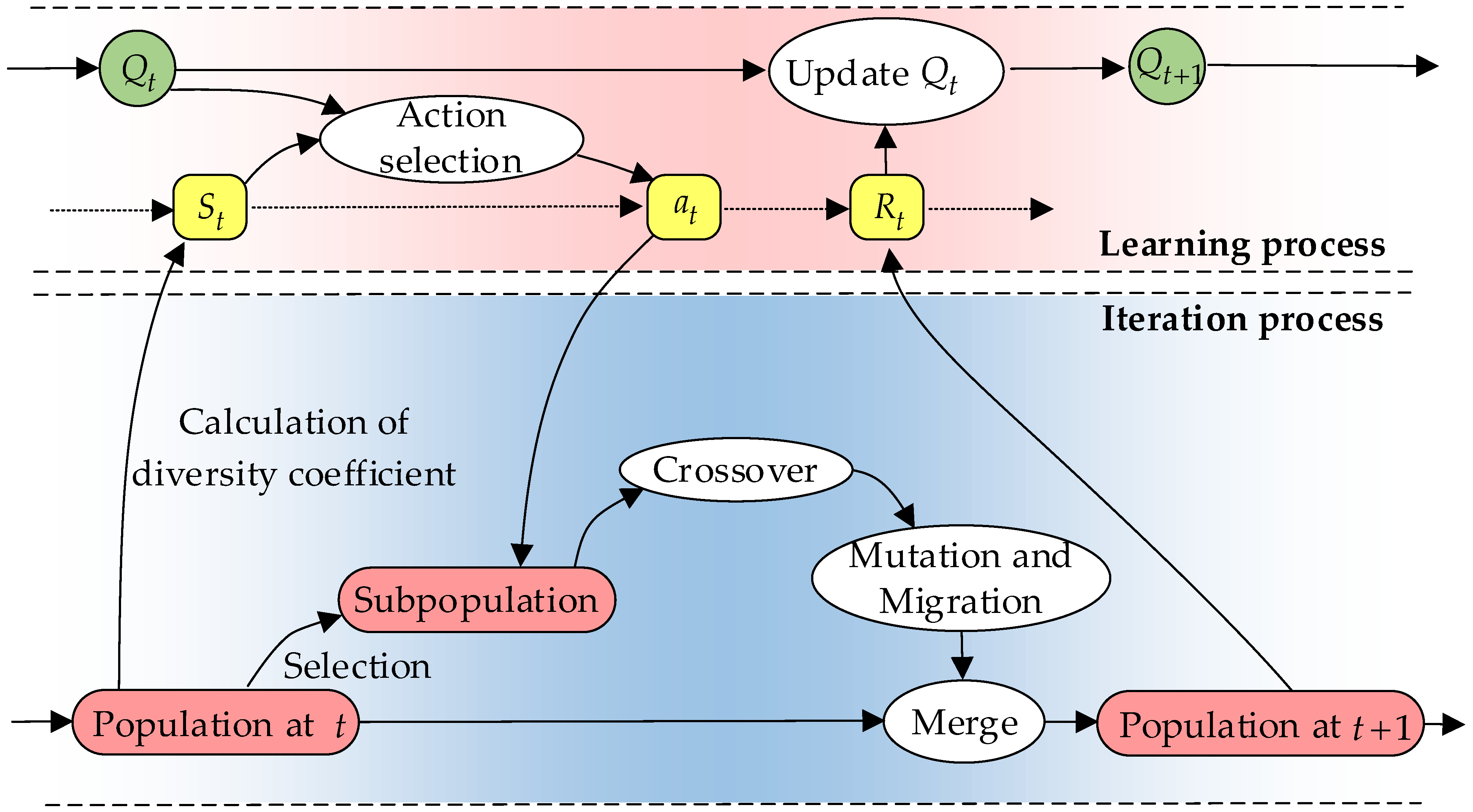 Jmse 11 00652 g007 550