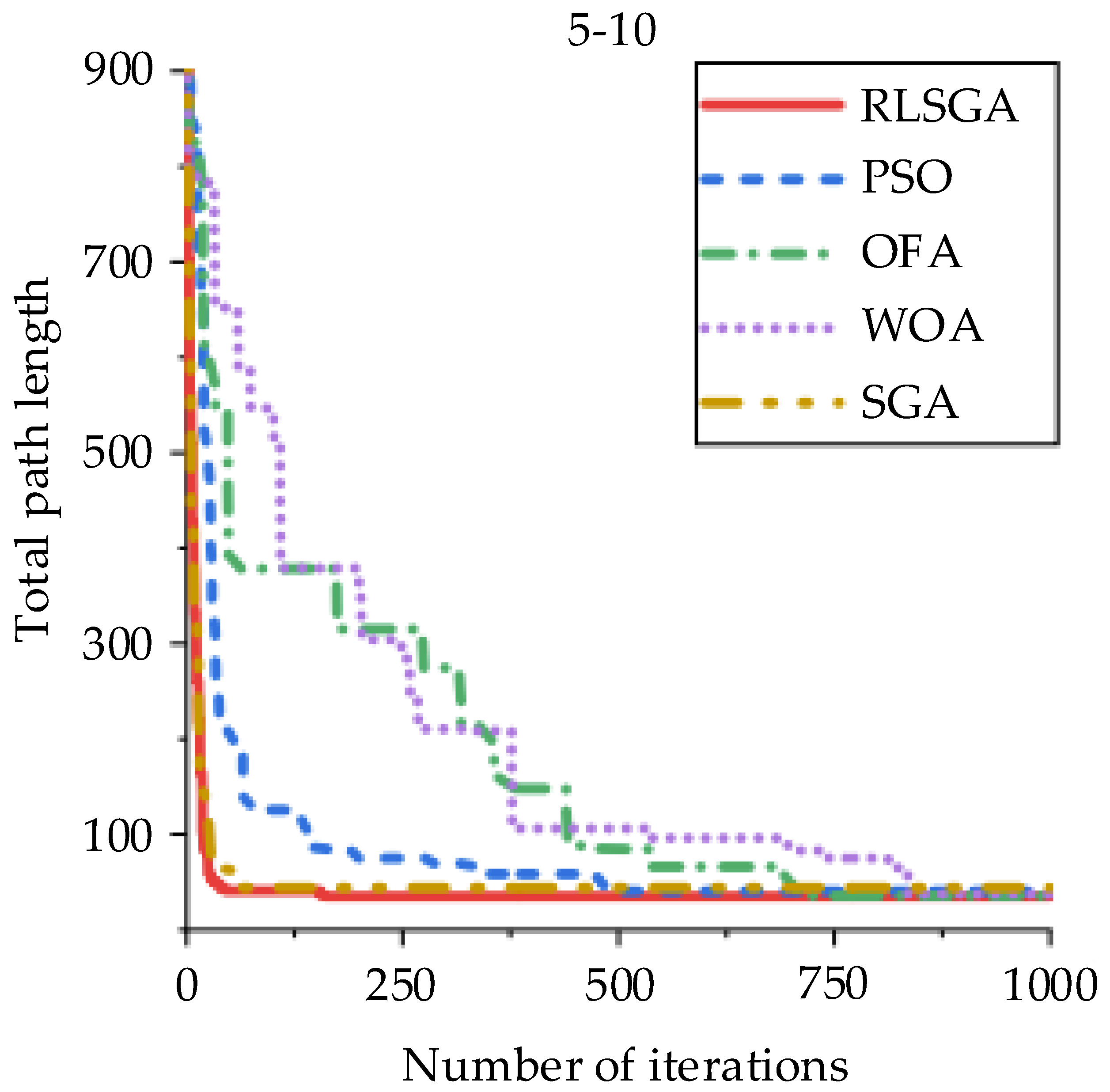 Jmse 11 00652 g010 550