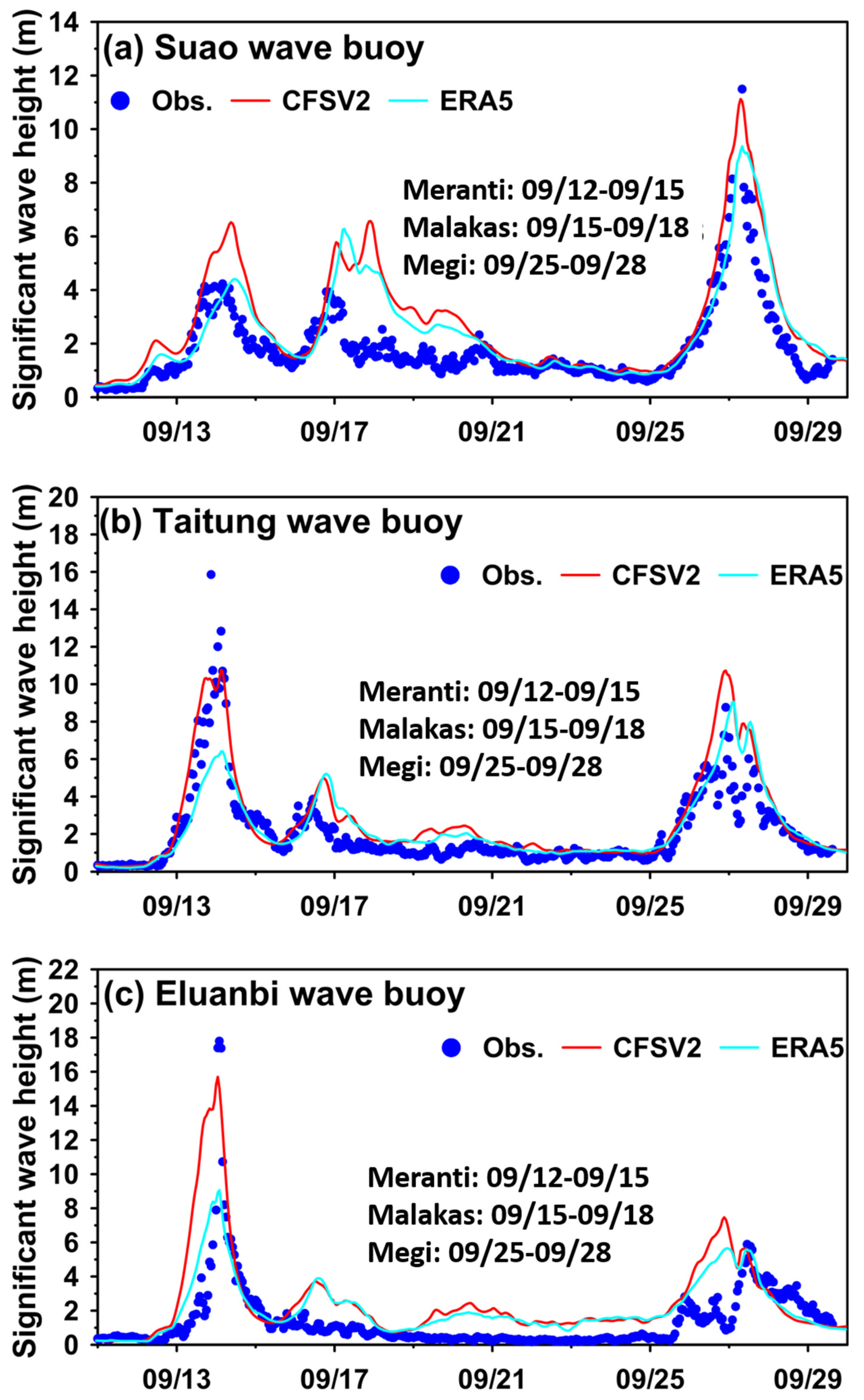 Jmse 11 00653 g003 Jmse 11 00653 g003