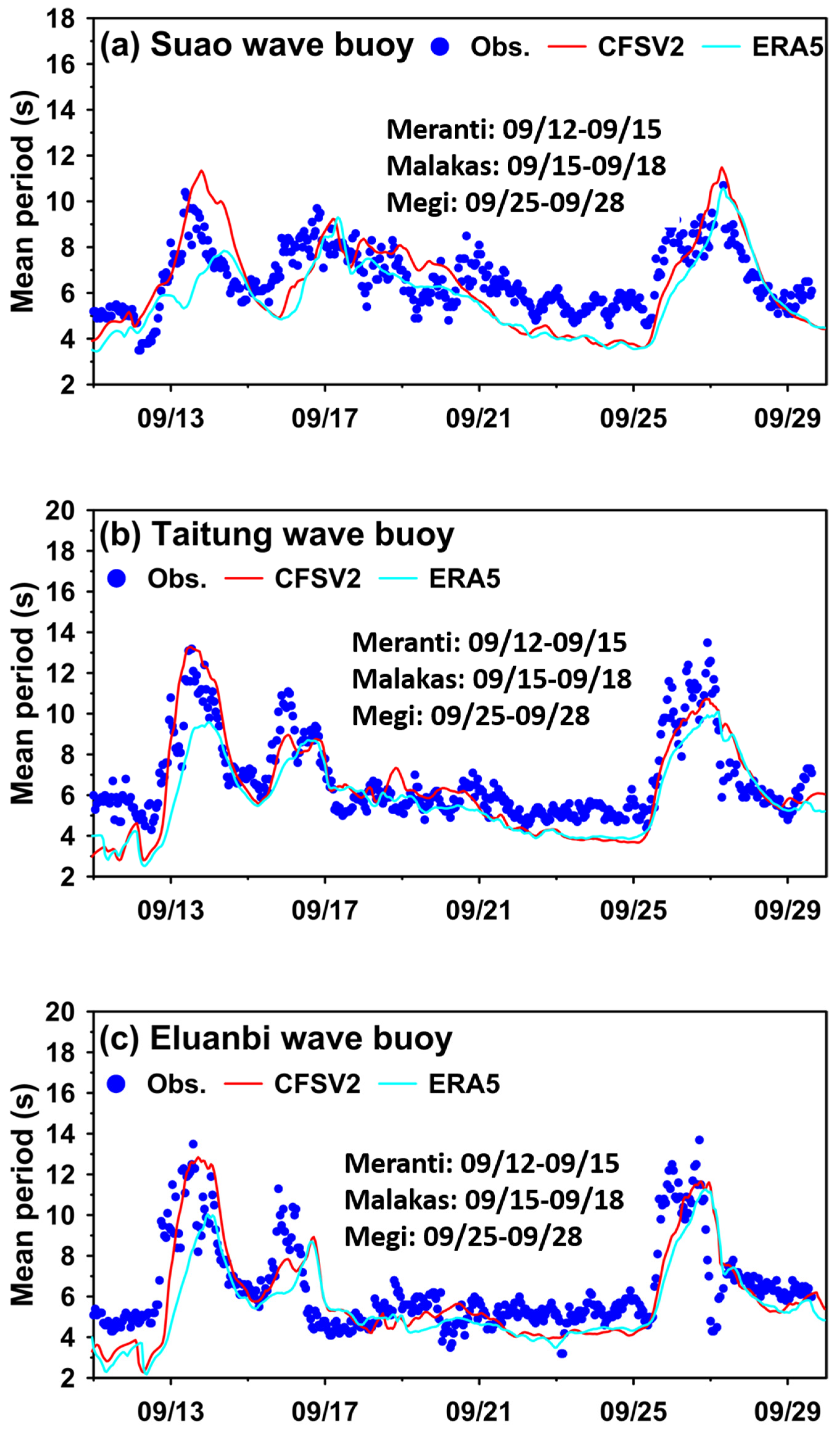 Jmse 11 00653 g005 Jmse 11 00653 g005