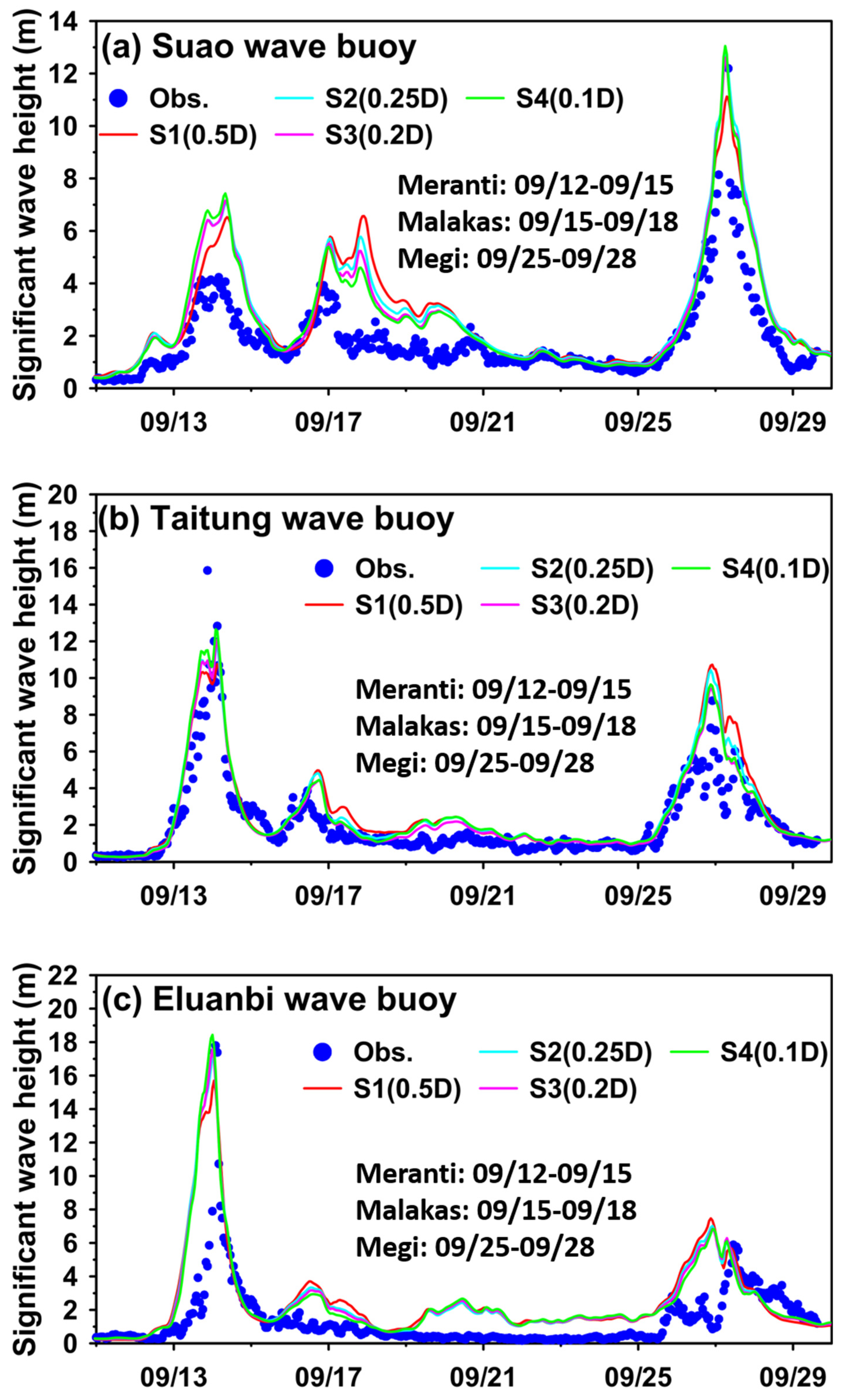 Jmse 11 00653 g010 Jmse 11 00653 g010
