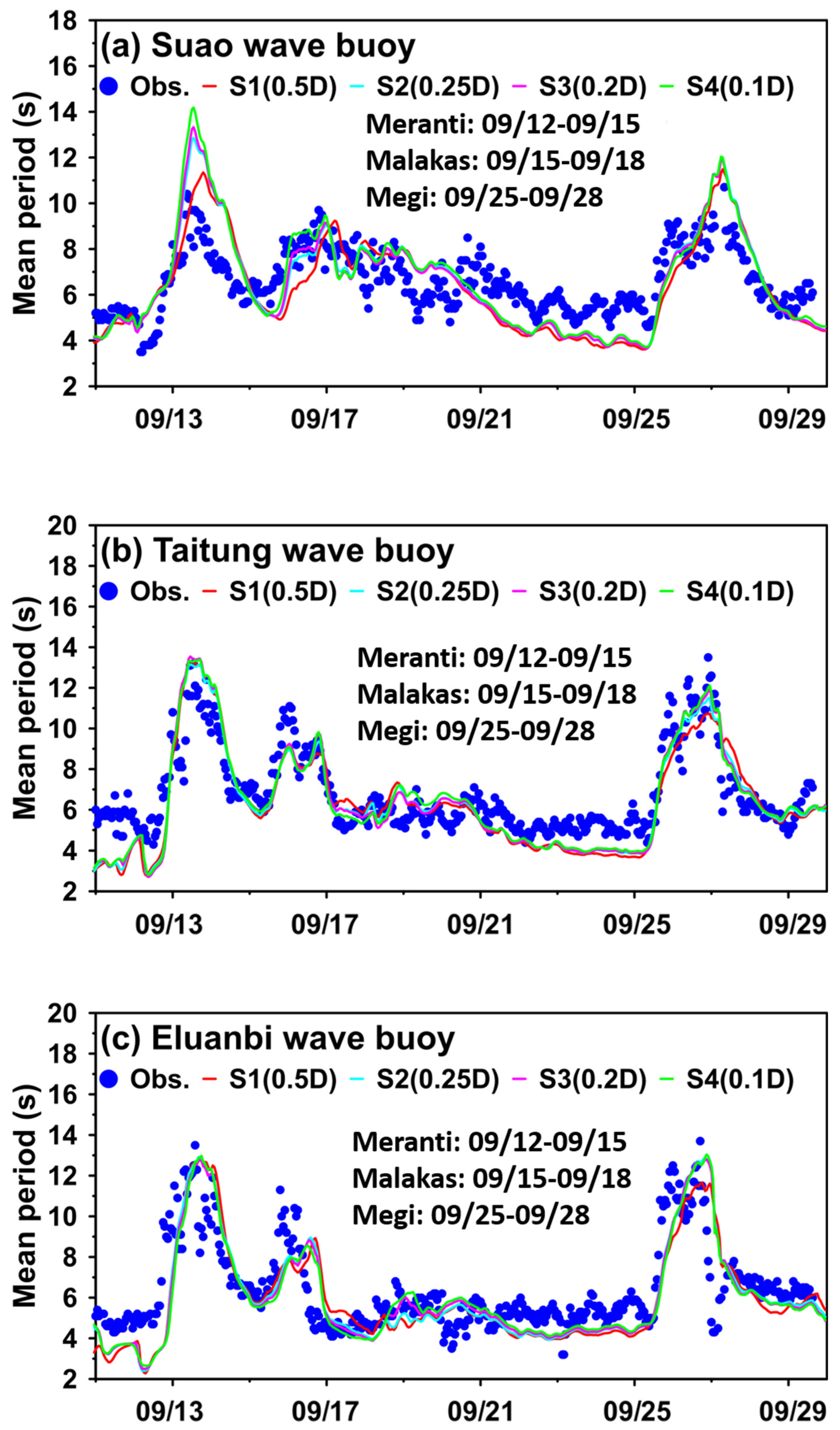 Jmse 11 00653 g011 Jmse 11 00653 g011