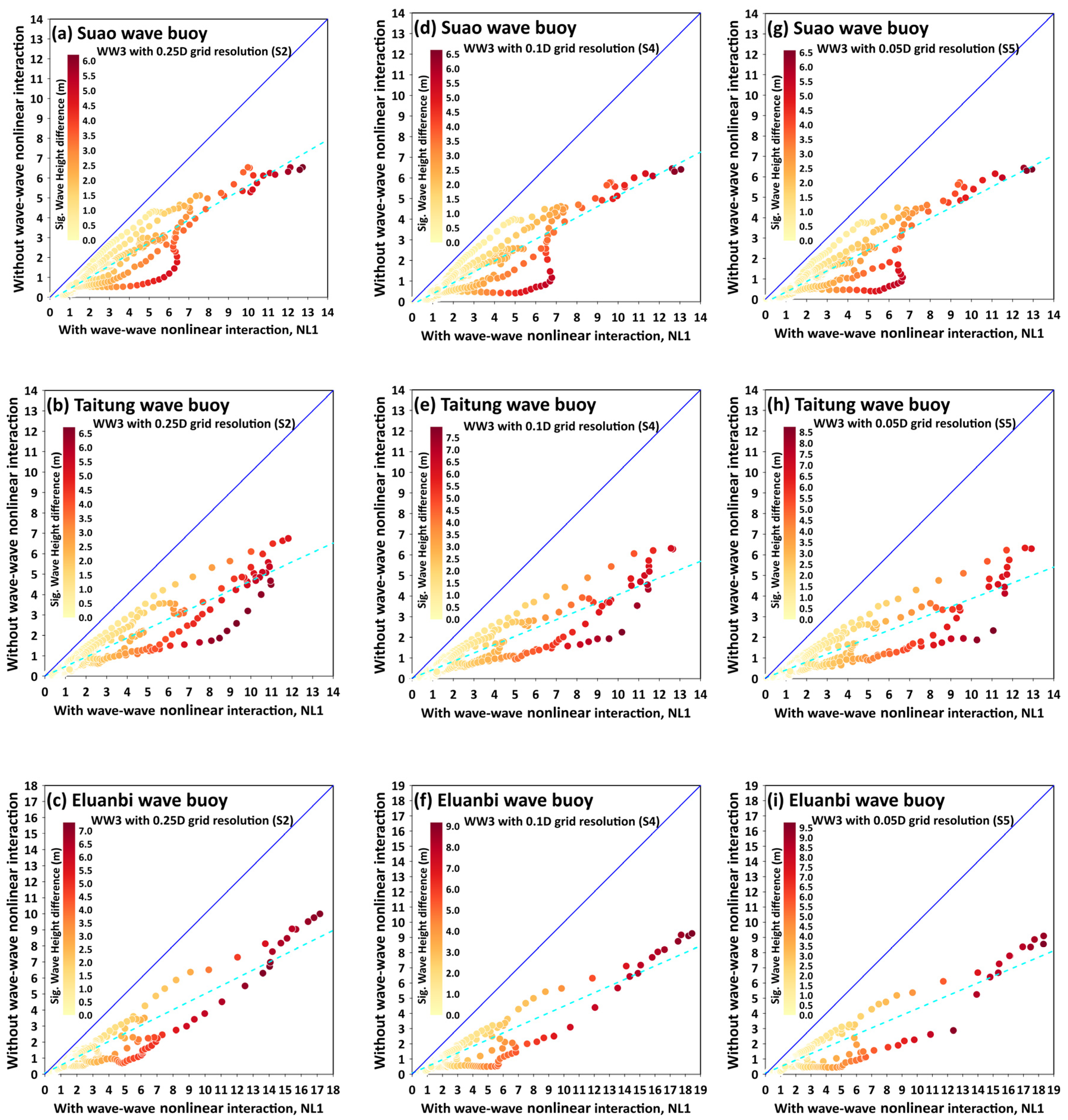 Jmse 11 00653 g012 Jmse 11 00653 g012