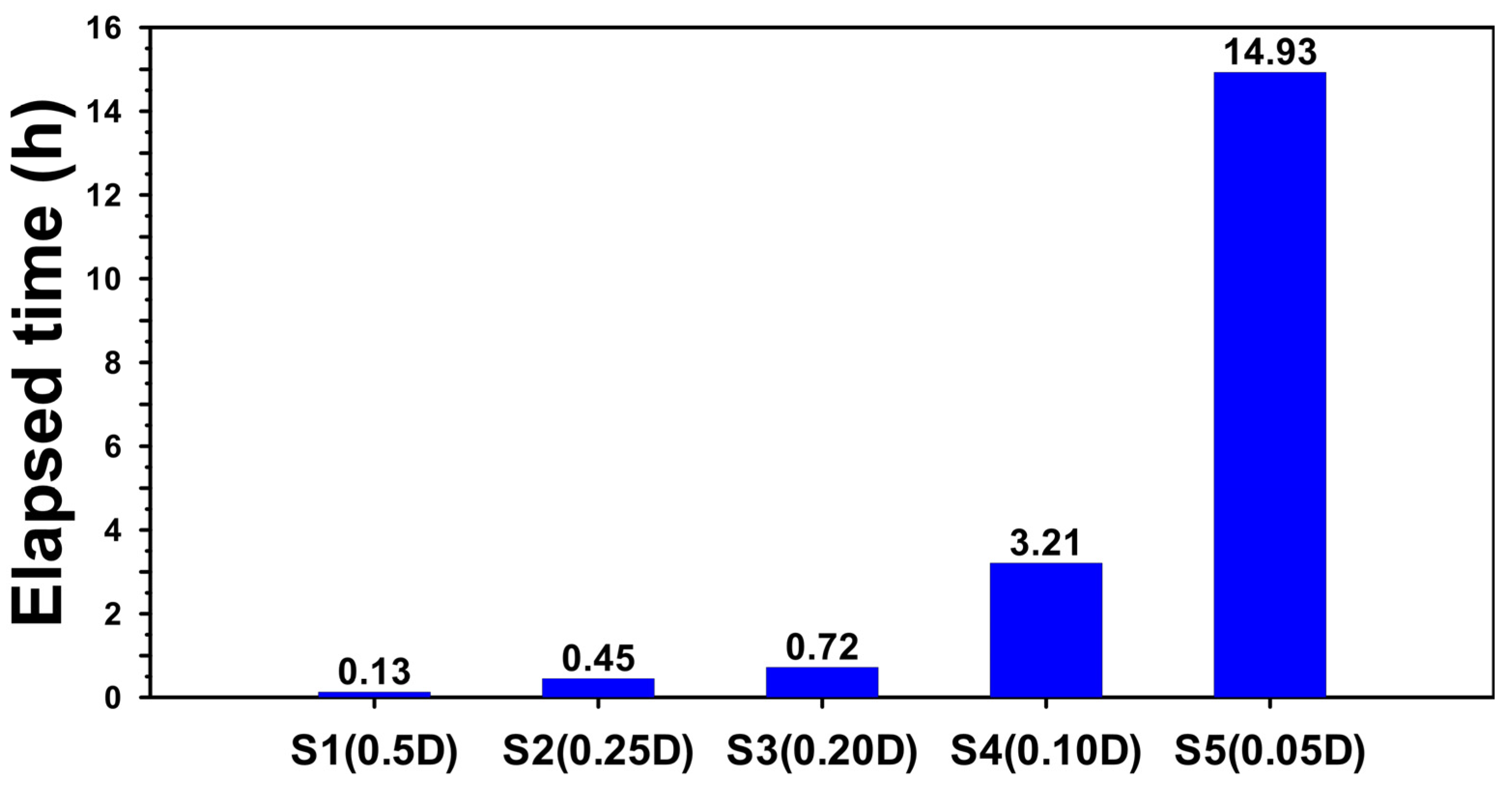 Jmse 11 00653 g013 Jmse 11 00653 g013