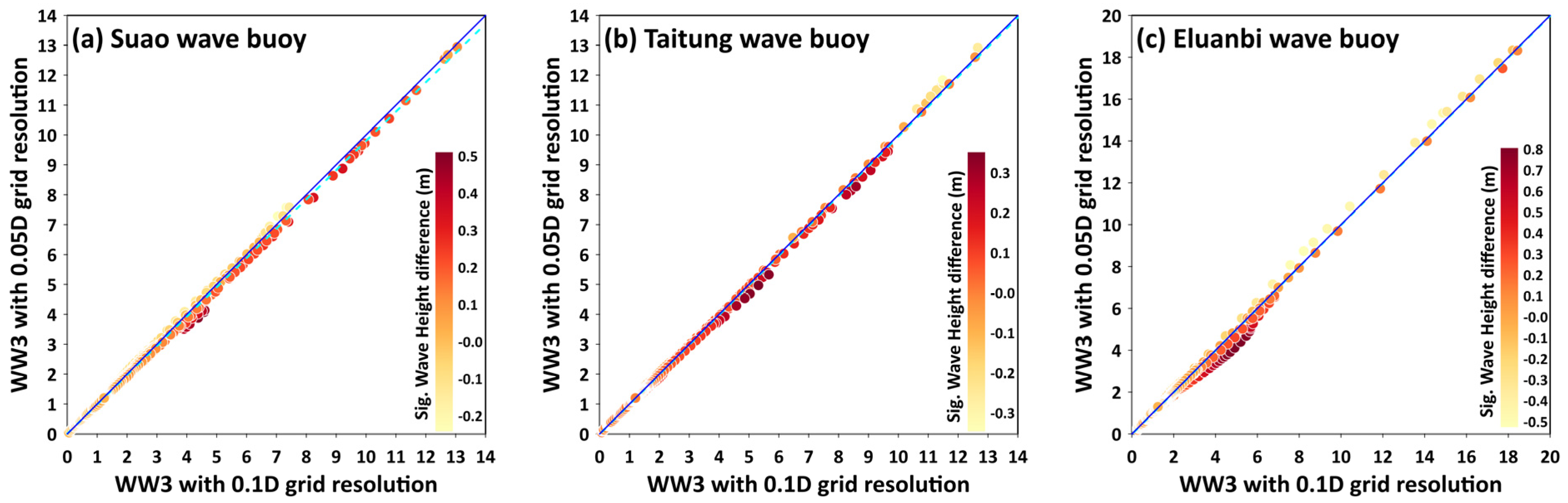 Jmse 11 00653 g017a Jmse 11 00653 g017a