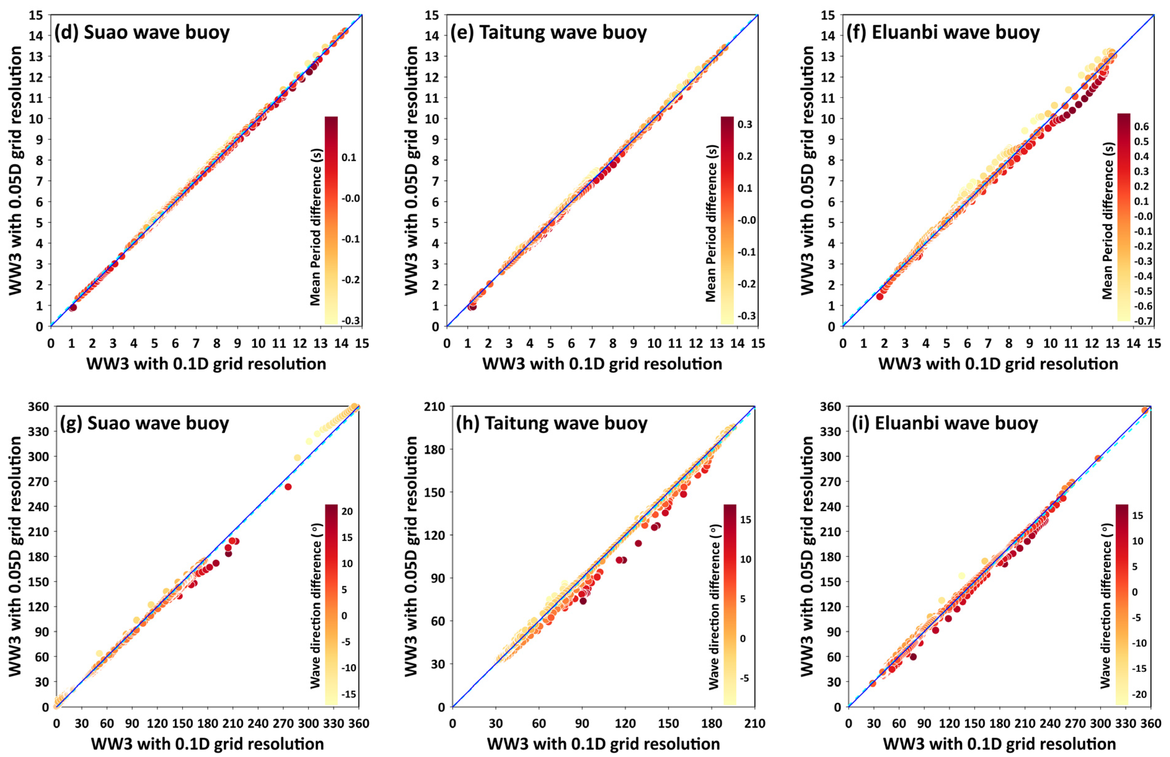 Jmse 11 00653 g017b Jmse 11 00653 g017b