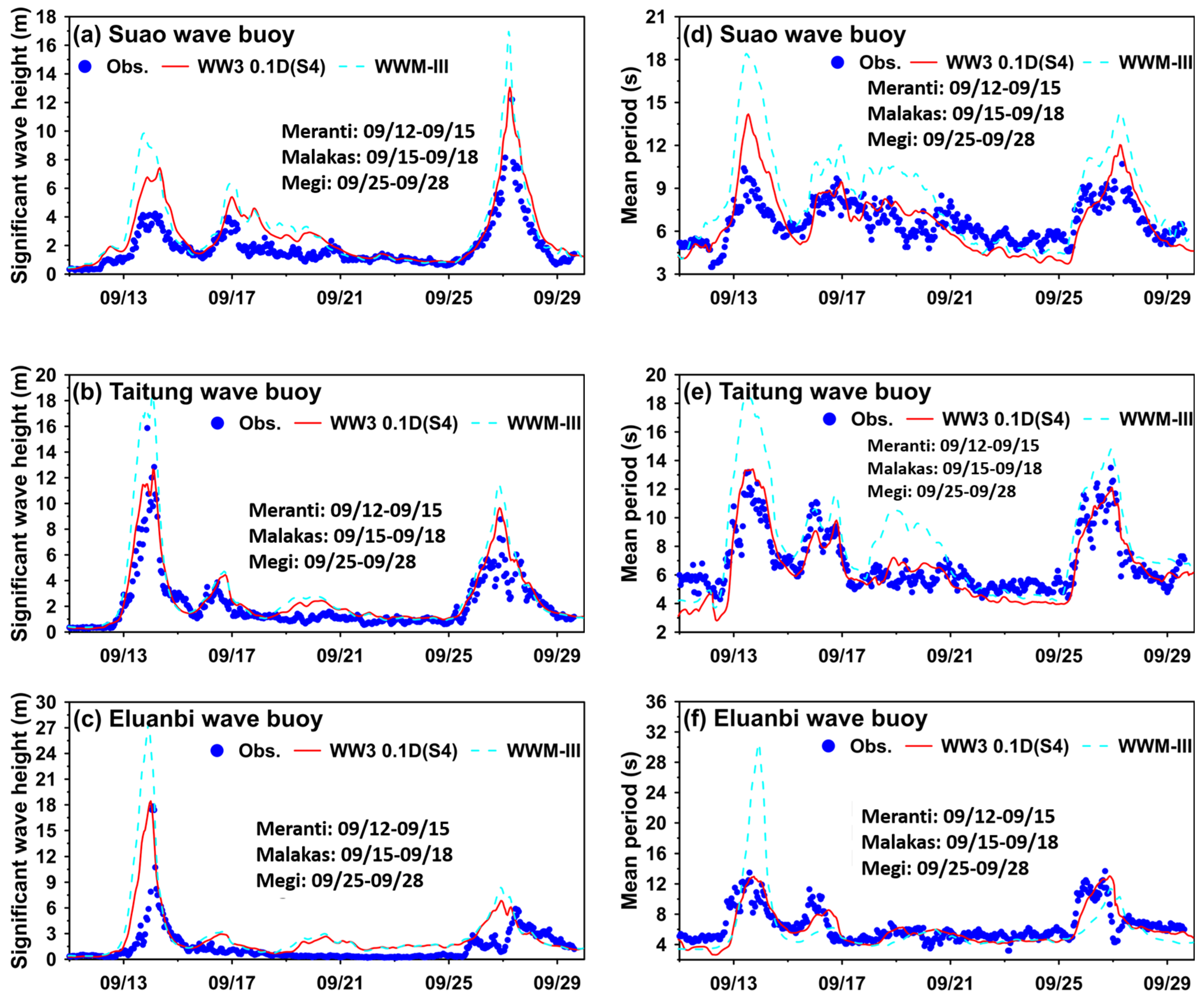 Jmse 11 00653 g018 Jmse 11 00653 g018