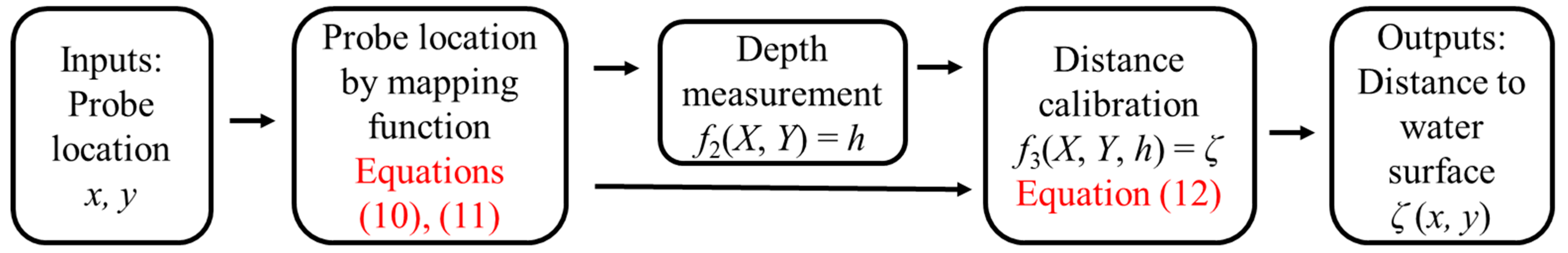 Jmse 11 00657 g004 Jmse 11 00657 g004