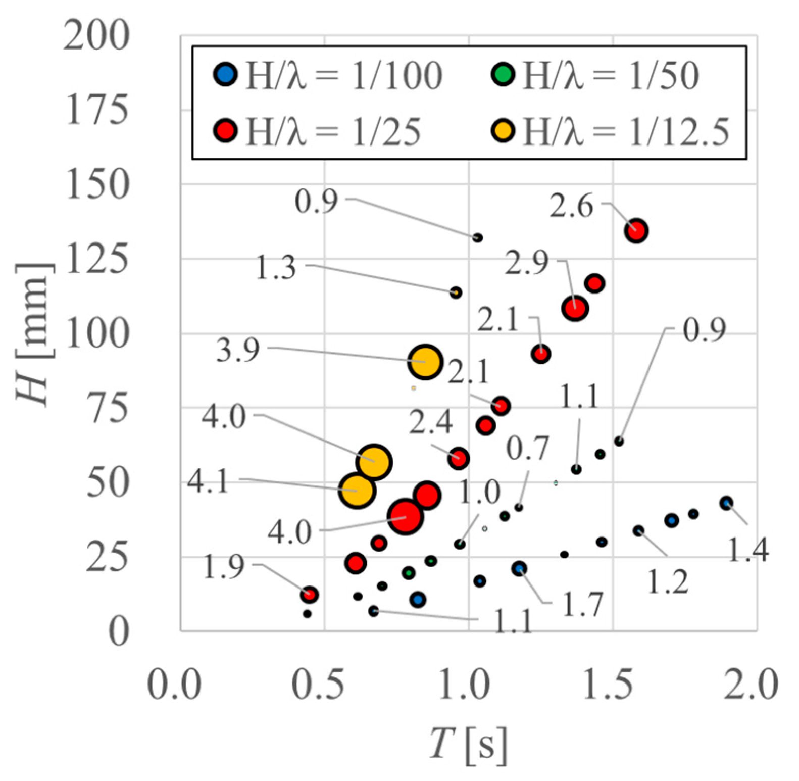 Jmse 11 00657 g010 Jmse 11 00657 g010