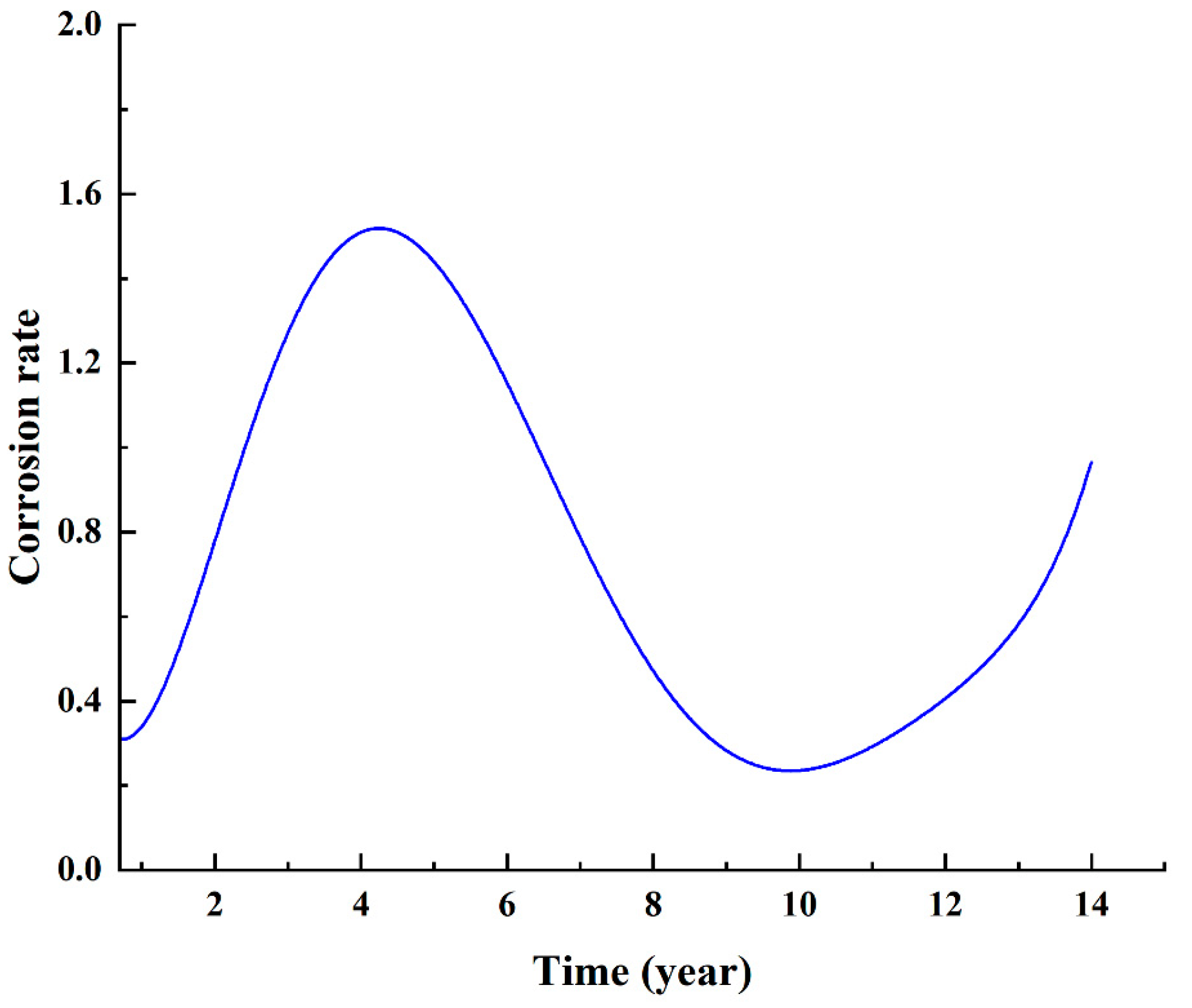 Jmse 11 00665 g002 Jmse 11 00665 g002