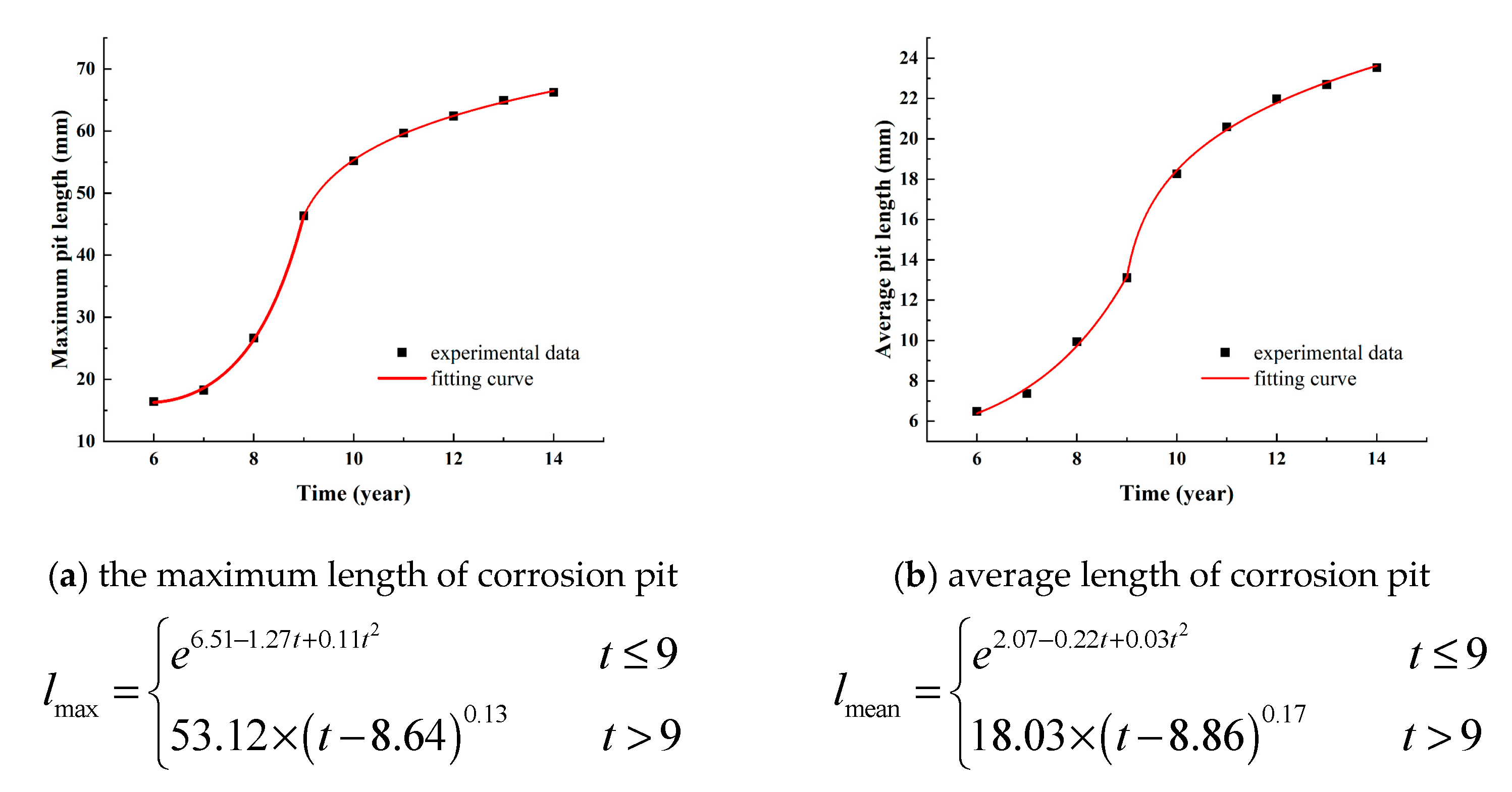 Jmse 11 00665 g003 Jmse 11 00665 g003