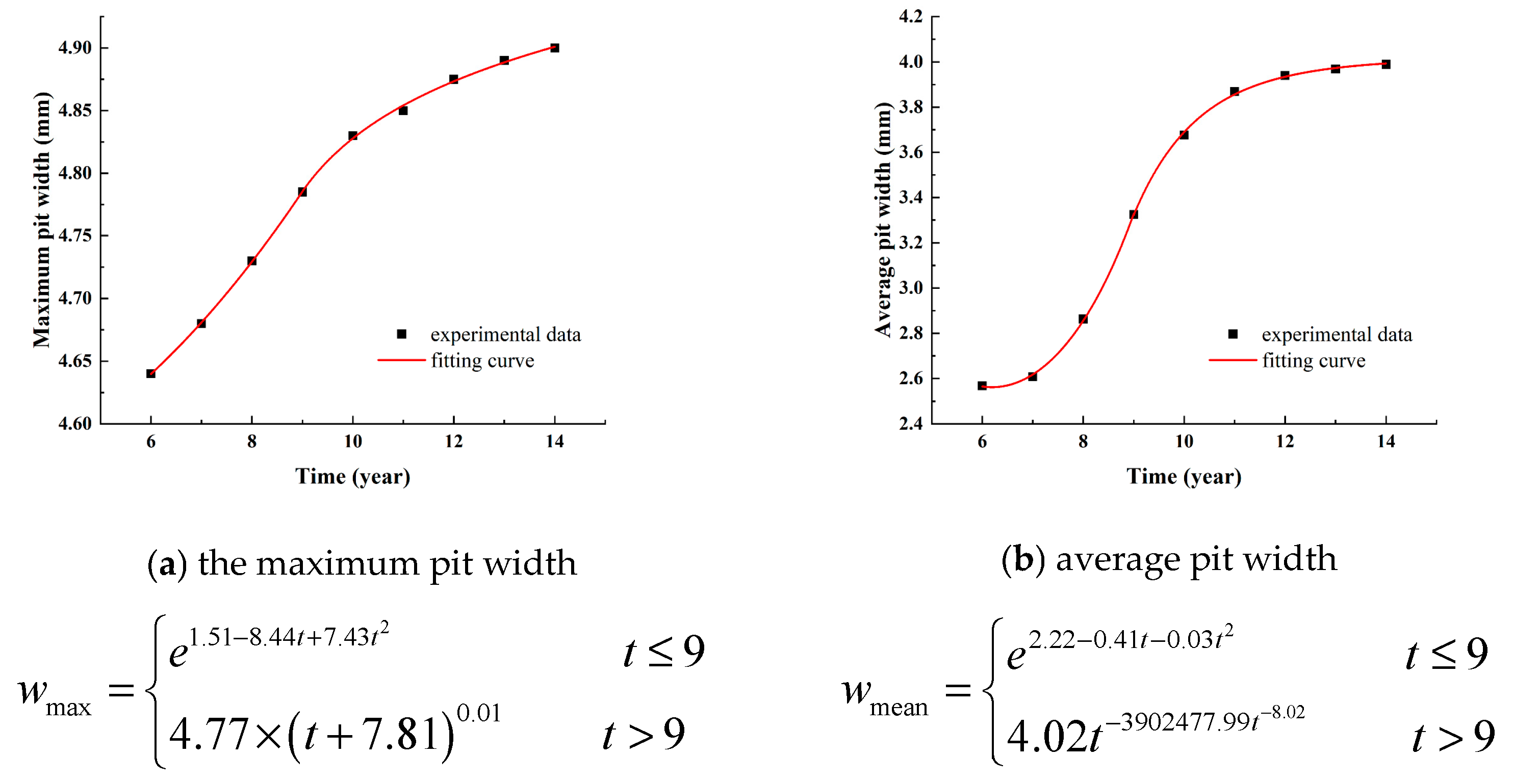 Jmse 11 00665 g004 Jmse 11 00665 g004