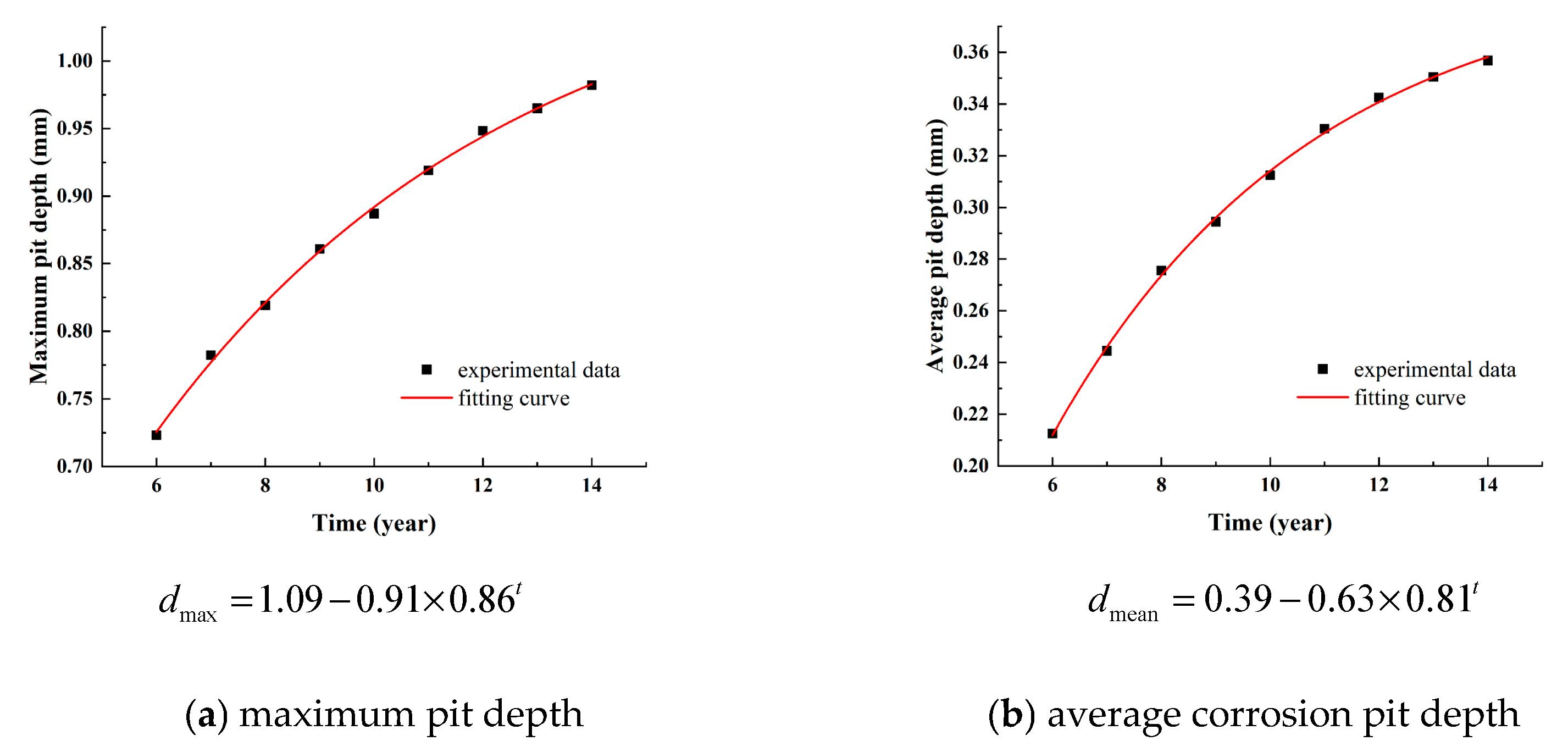 Jmse 11 00665 g005 Jmse 11 00665 g005