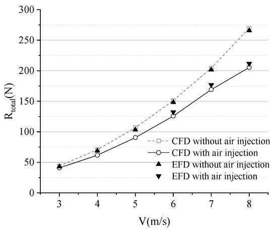 Study on the Effect of Air Injection Location on the Drag Reduction in ...