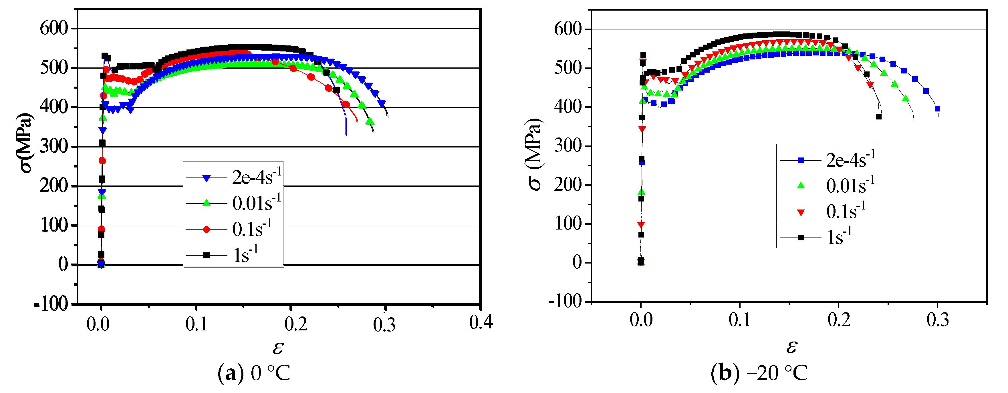 Jmse 11 00678 g007a Jmse 11 00678 g007a