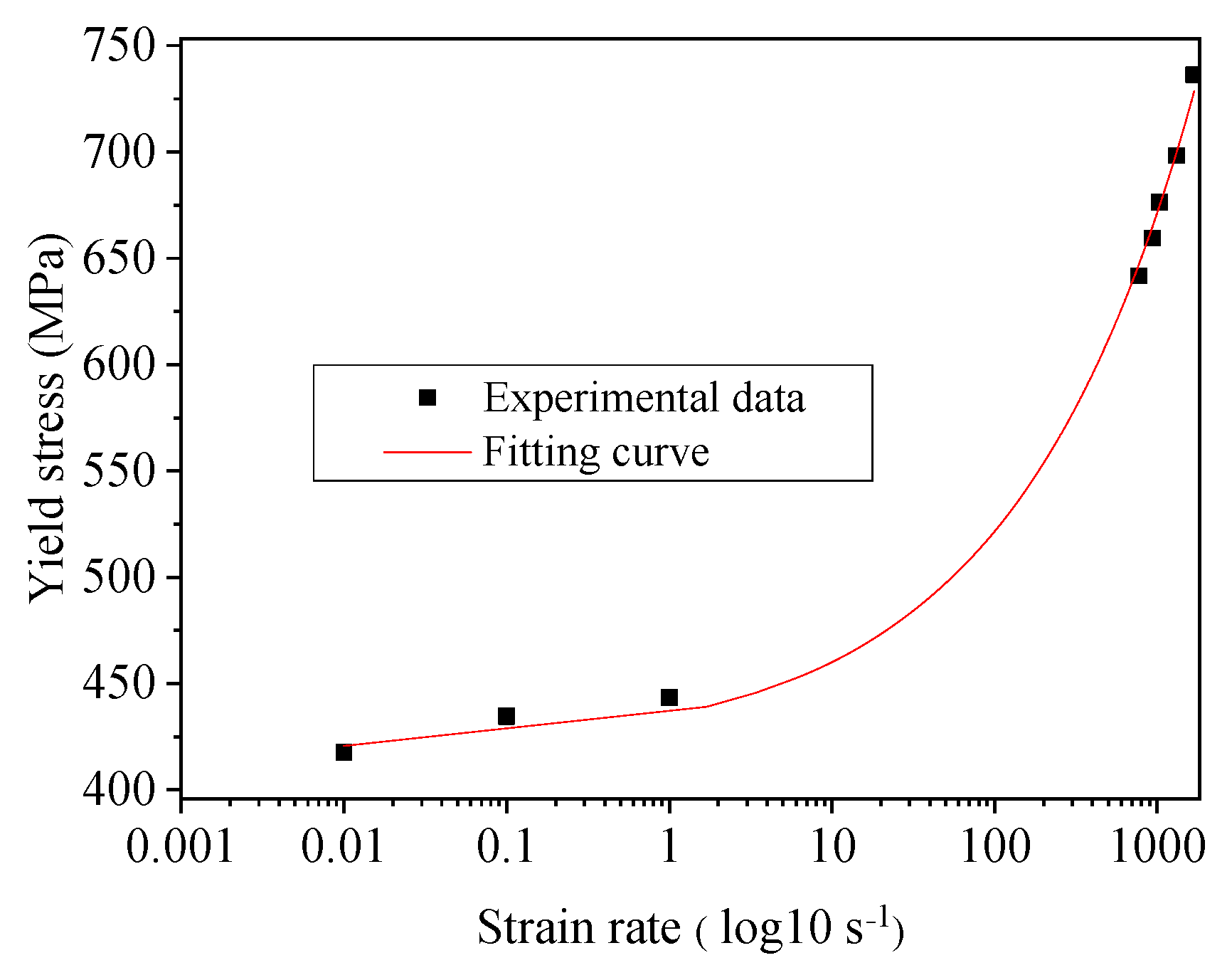 Jmse 11 00678 g011 Jmse 11 00678 g011
