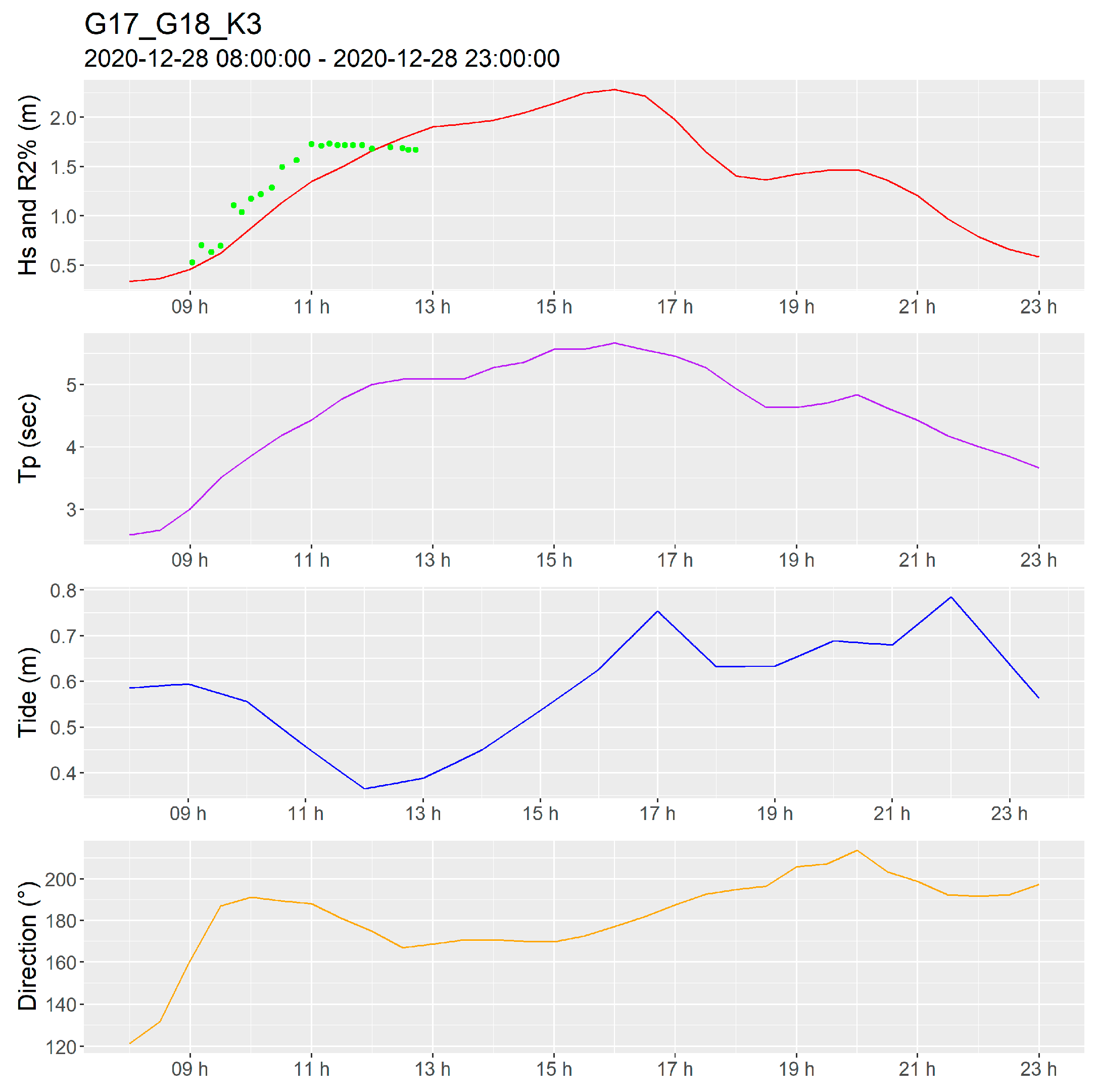 Jmse 11 00680 g003 Jmse 11 00680 g003