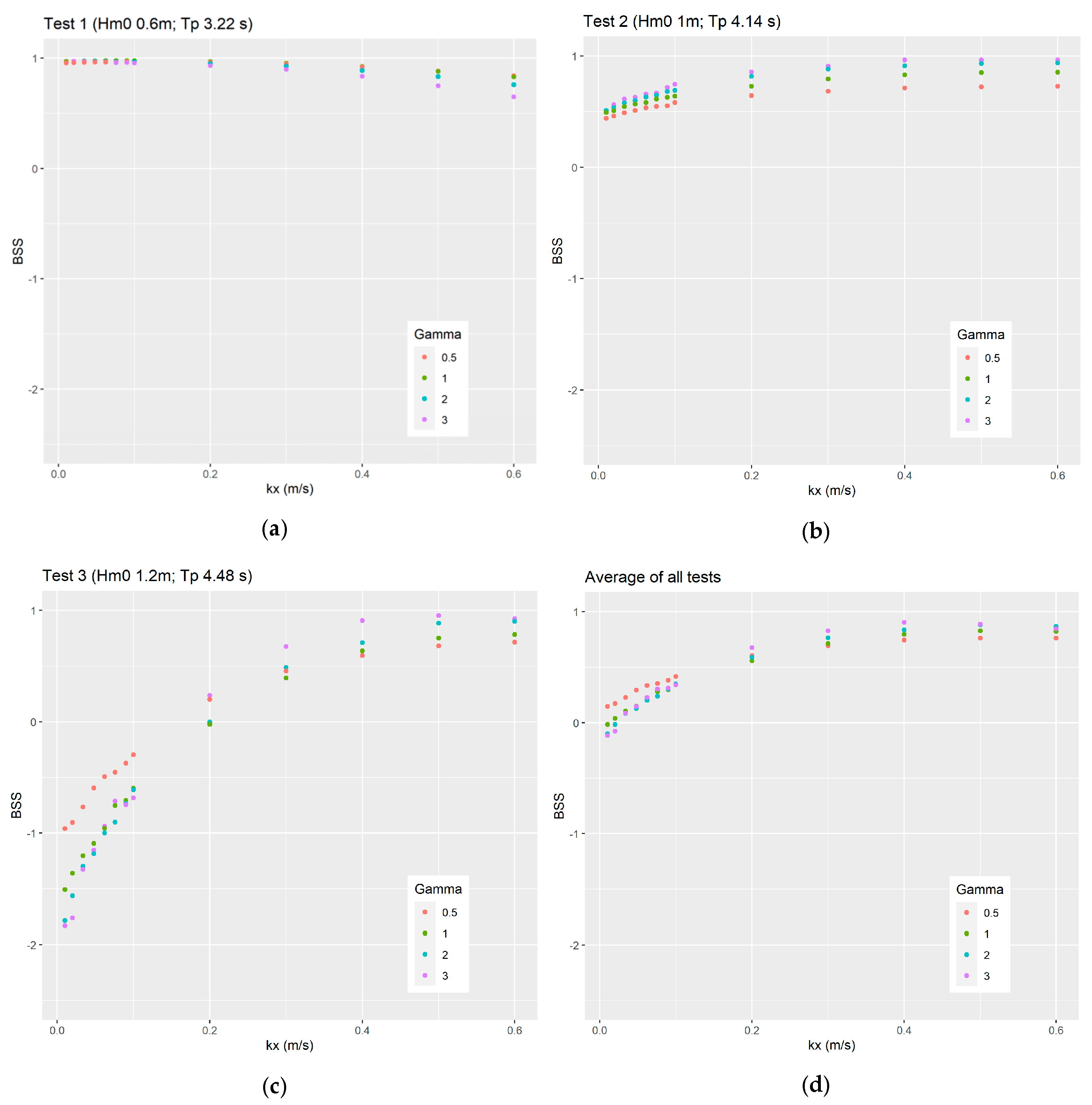 Jmse 11 00680 g004 Jmse 11 00680 g004