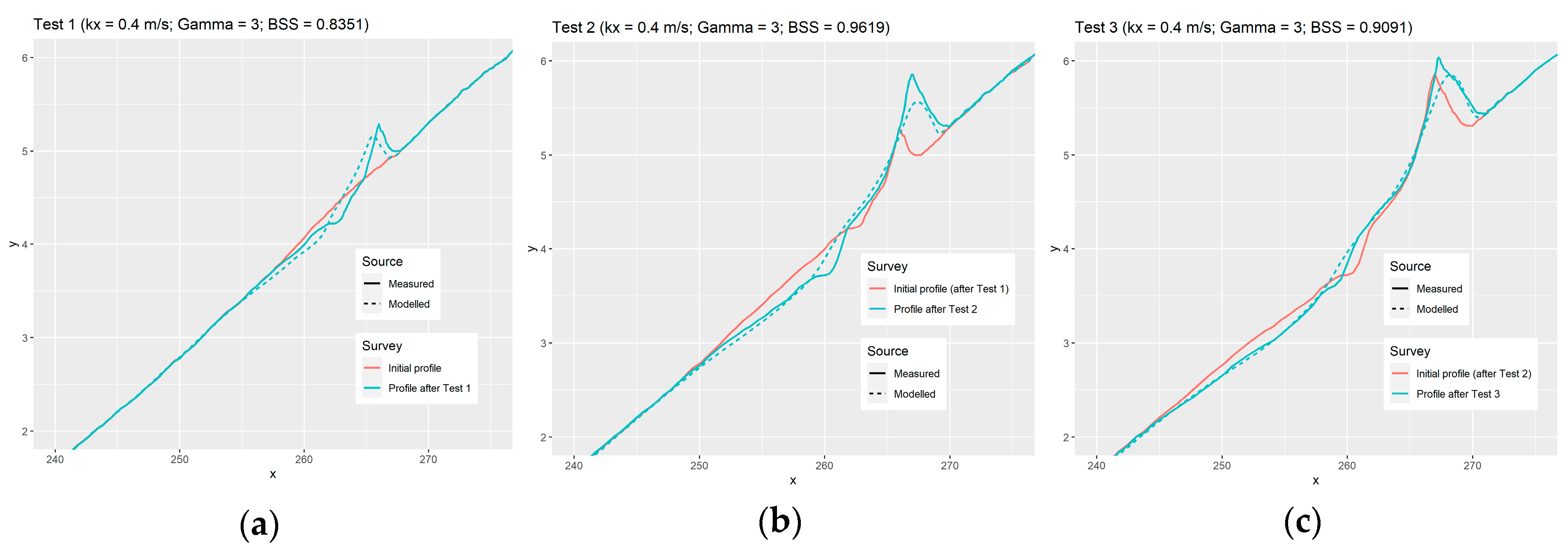 Jmse 11 00680 g005 Jmse 11 00680 g005