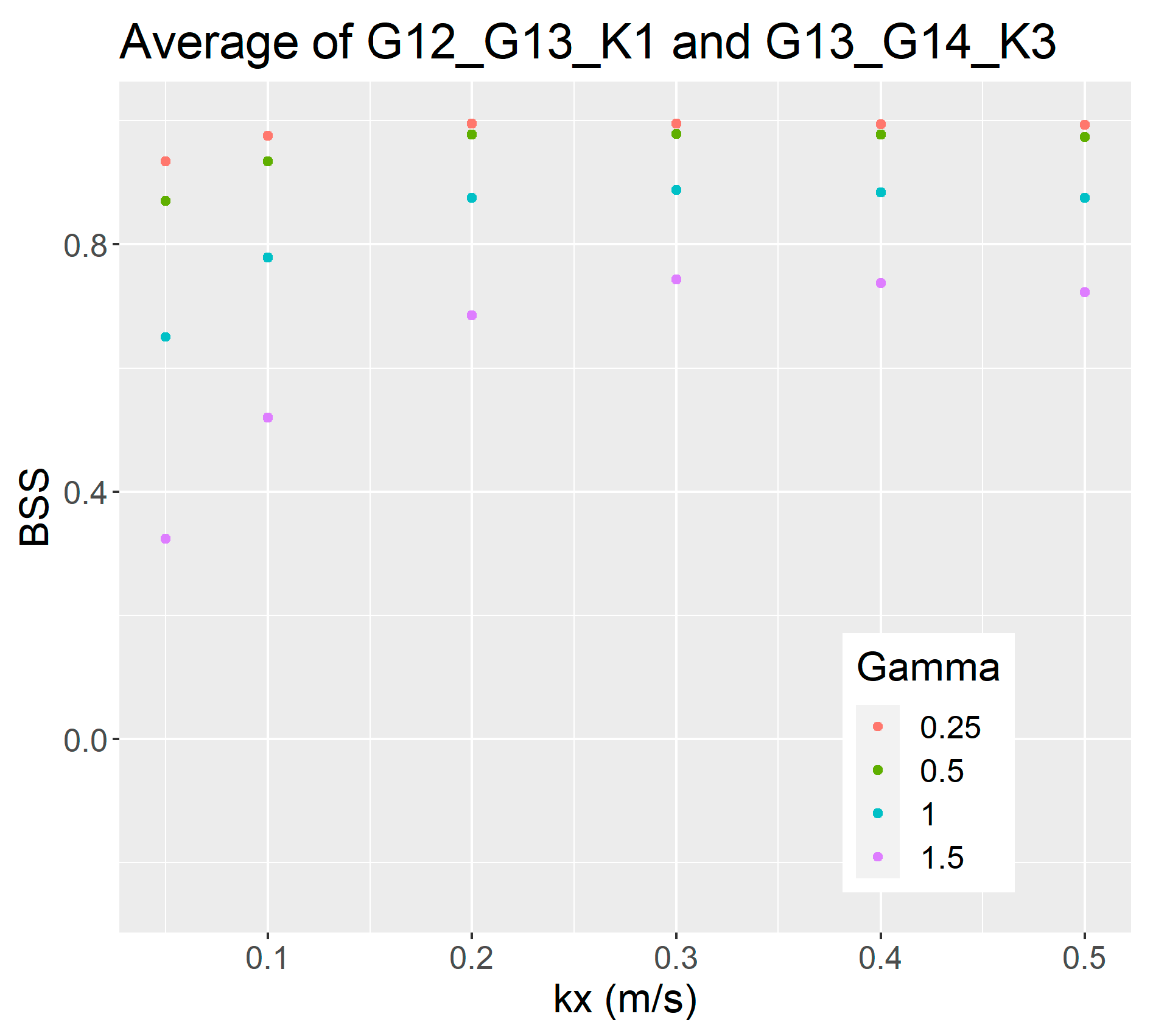 Jmse 11 00680 g007 Jmse 11 00680 g007