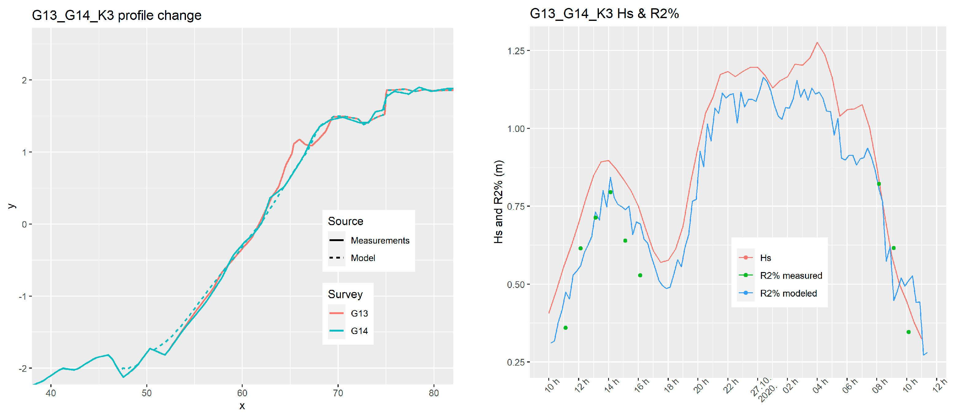 Jmse 11 00680 g009 Jmse 11 00680 g009