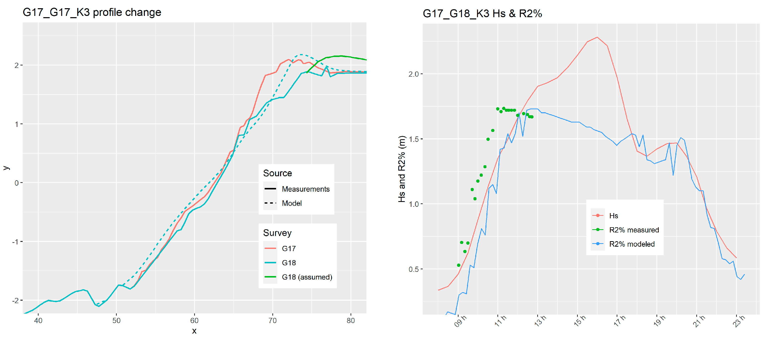 Jmse 11 00680 g010 Jmse 11 00680 g010