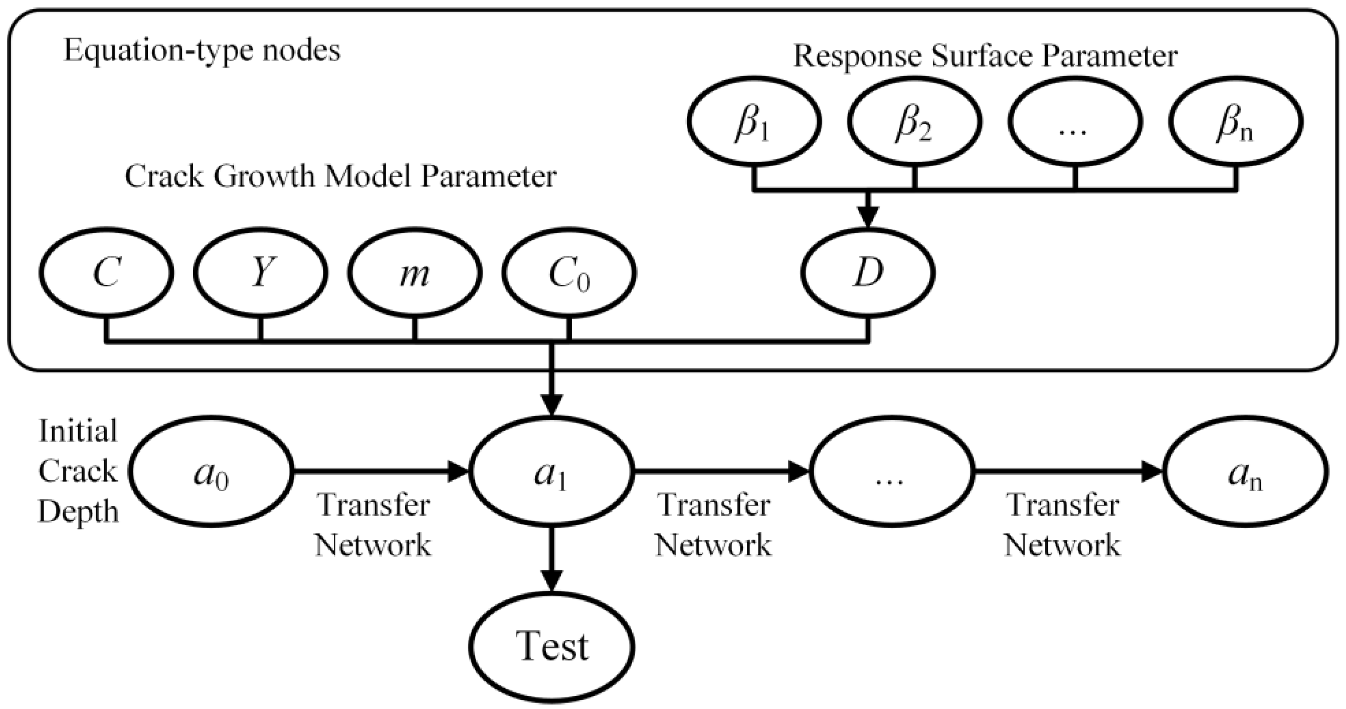 JMSE Free FullText Improved Fatigue Reliability Analysis of Deepwater Risers Based on RSM