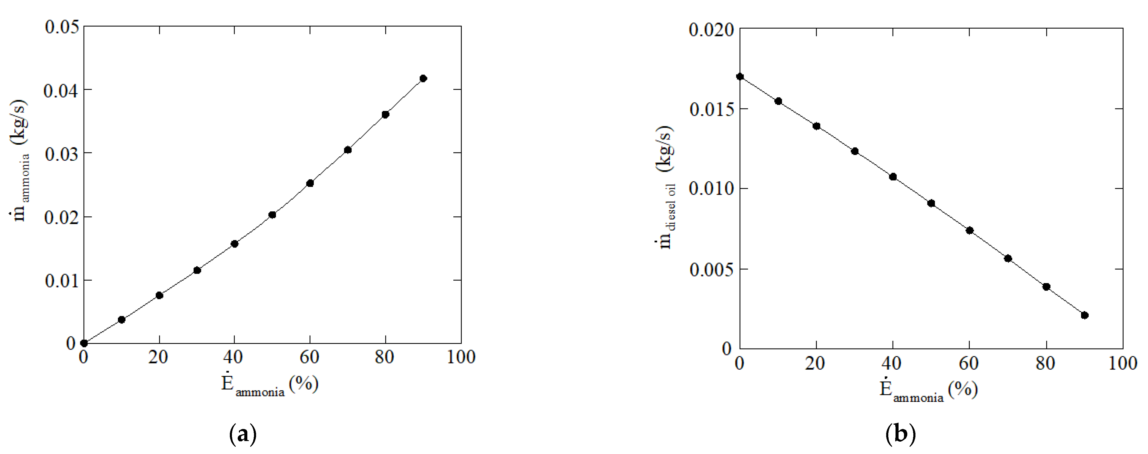 Jmse 11 00689 g008 Jmse 11 00689 g008
