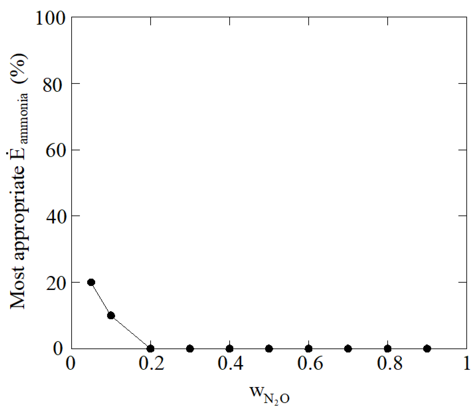 Jmse 11 00689 g009 Jmse 11 00689 g009